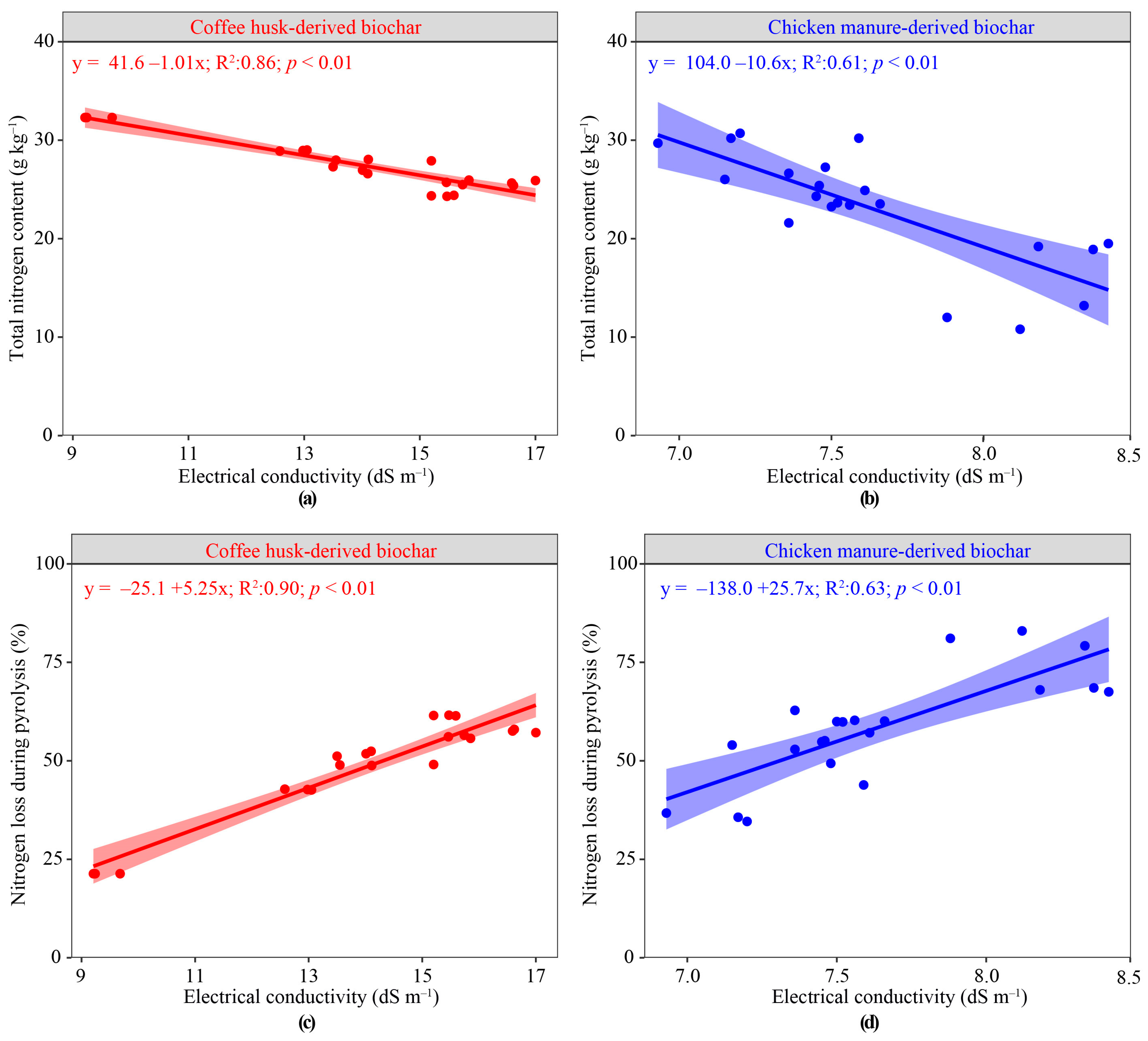 Nitrogen 05 00019 g004