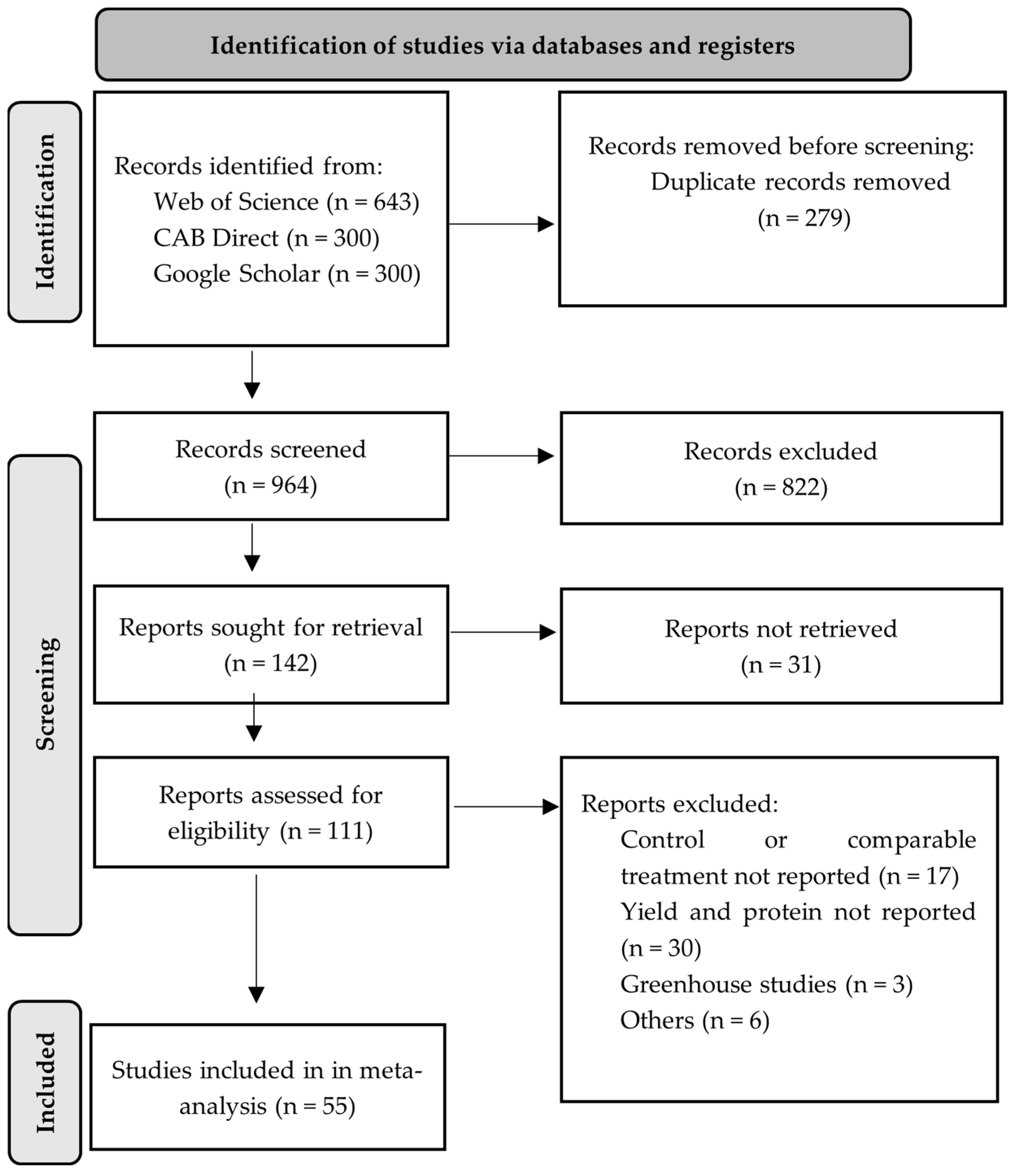 Nitrogen 05 00037 g001 Nitrogen 05 00037 g001