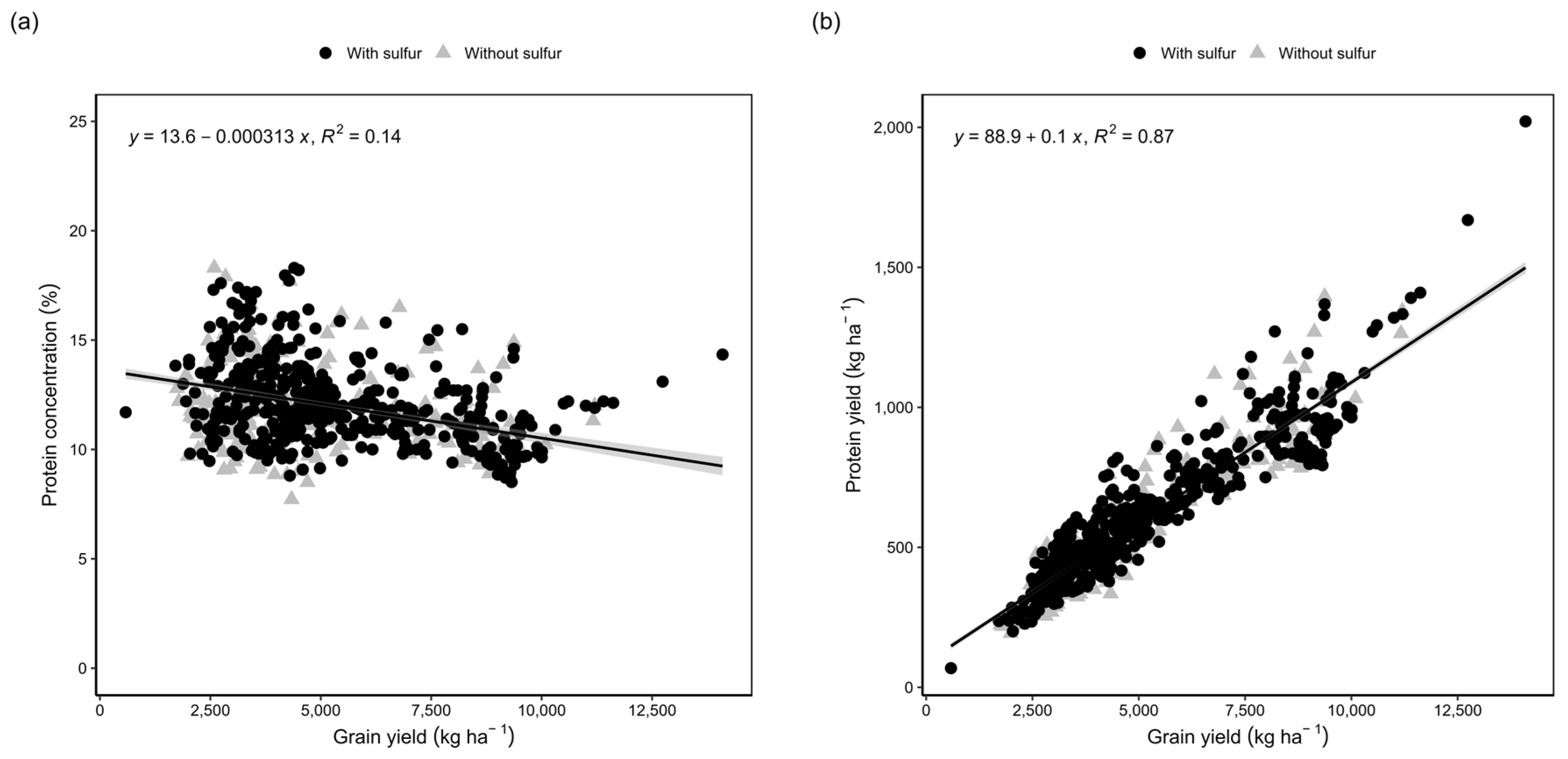 Nitrogen 05 00037 g006 Nitrogen 05 00037 g006