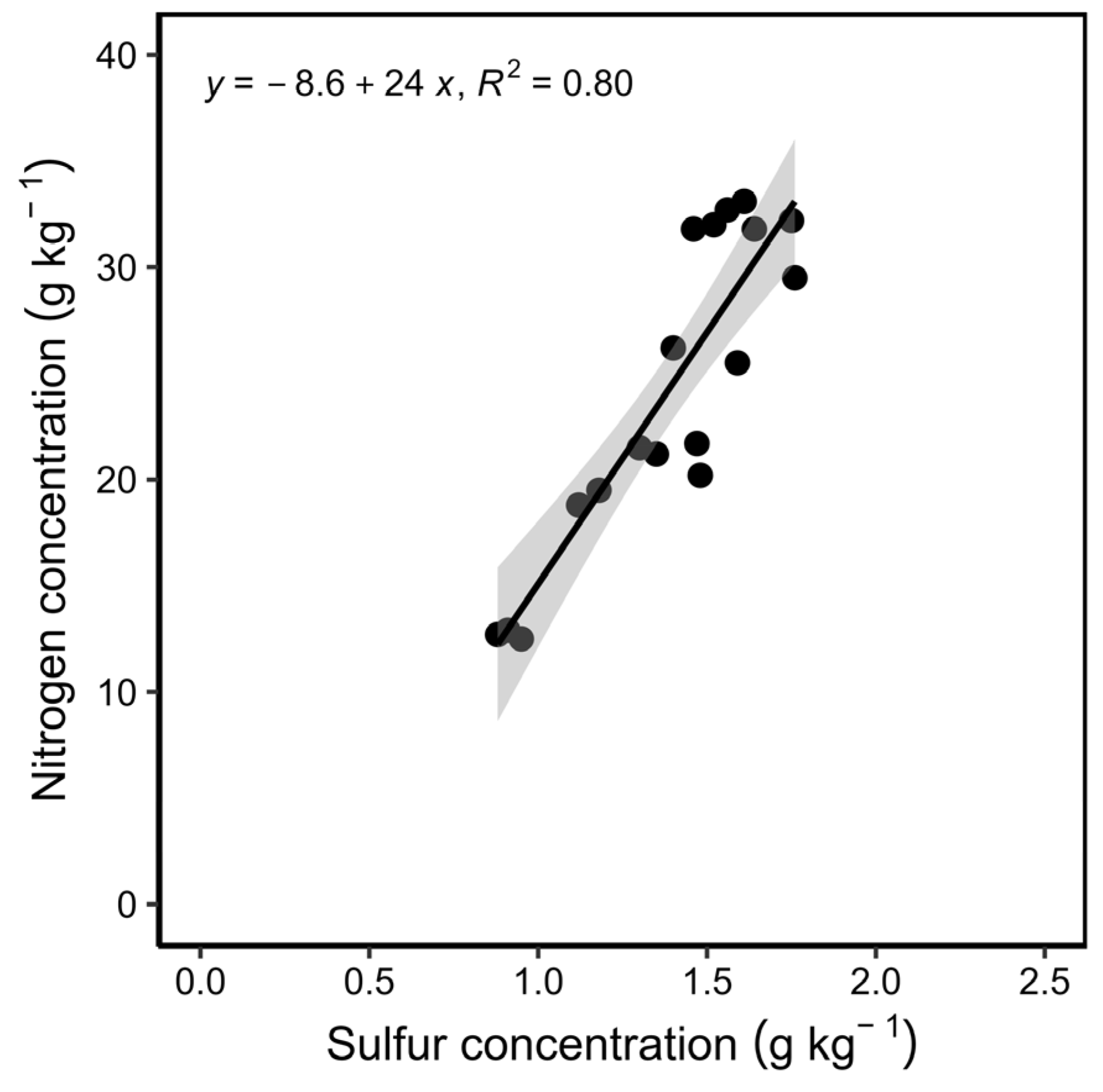Nitrogen 05 00037 g008 Nitrogen 05 00037 g008