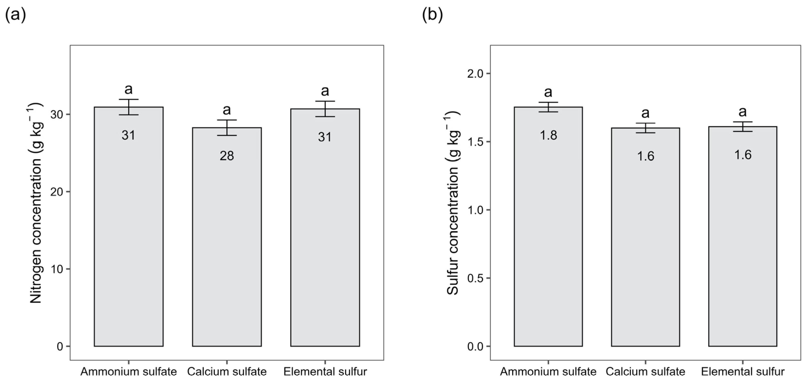 Nitrogen 05 00037 g009 Nitrogen 05 00037 g009