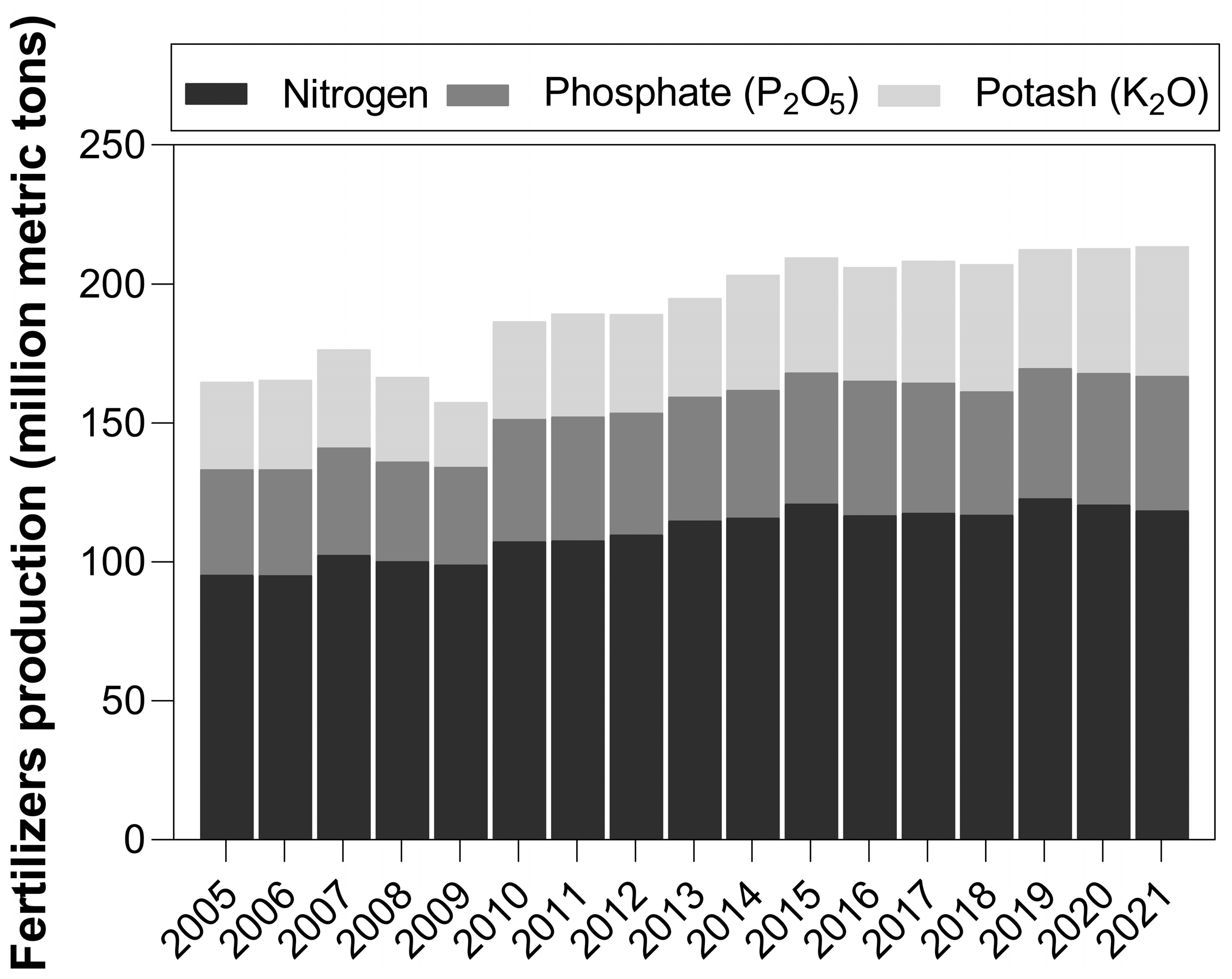 Nitrogen 05 00045 g002