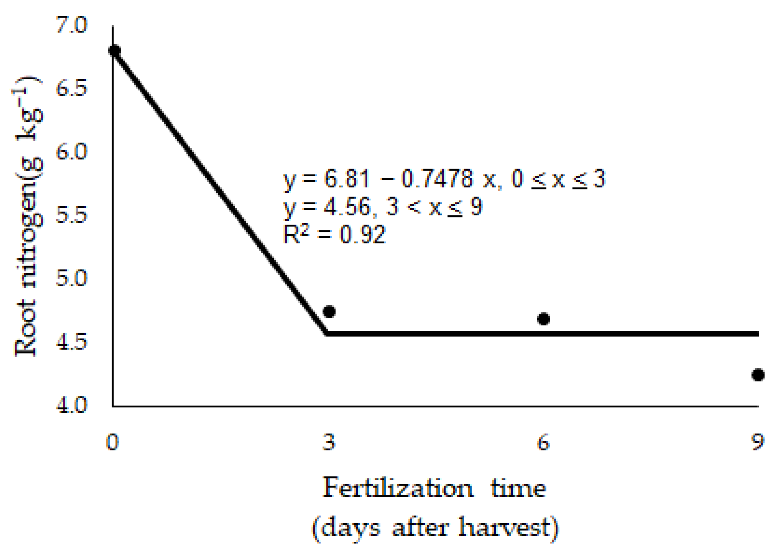 Nitrogen 05 00046 g002a Nitrogen 05 00046 g002a