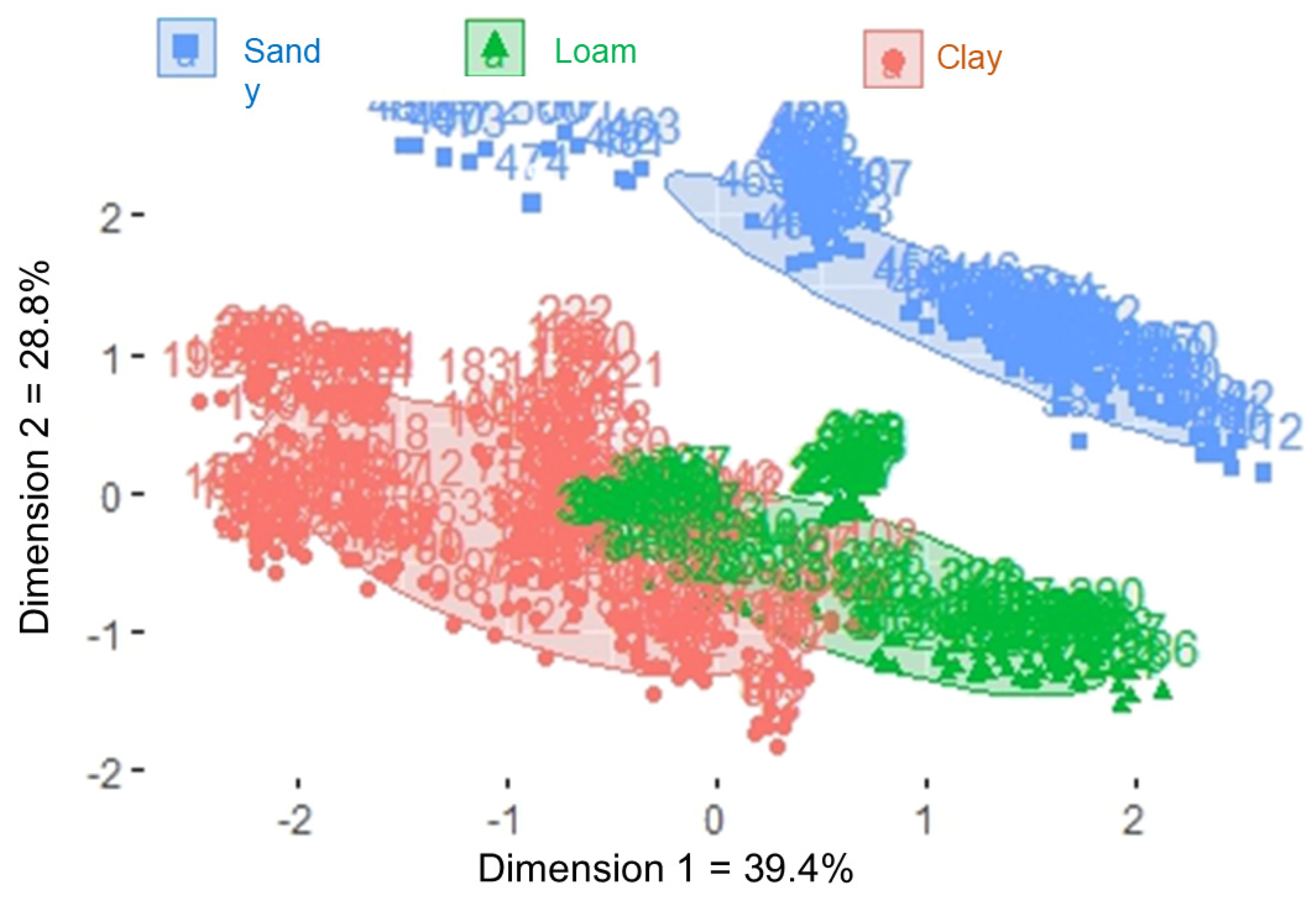 Nitrogen 05 00048 g001 Nitrogen 05 00048 g001