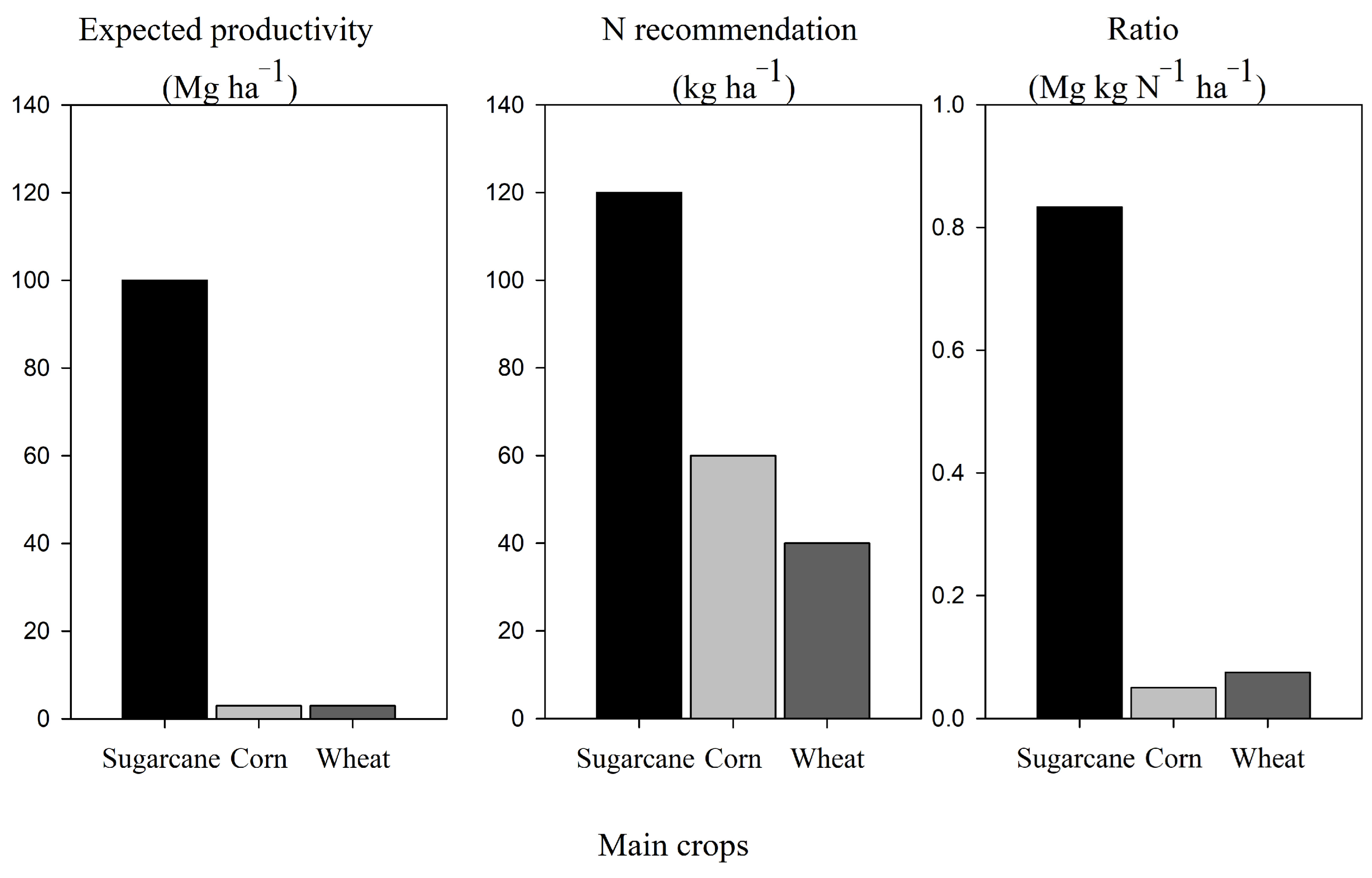 Nitrogen 05 00048 g003 Nitrogen 05 00048 g003