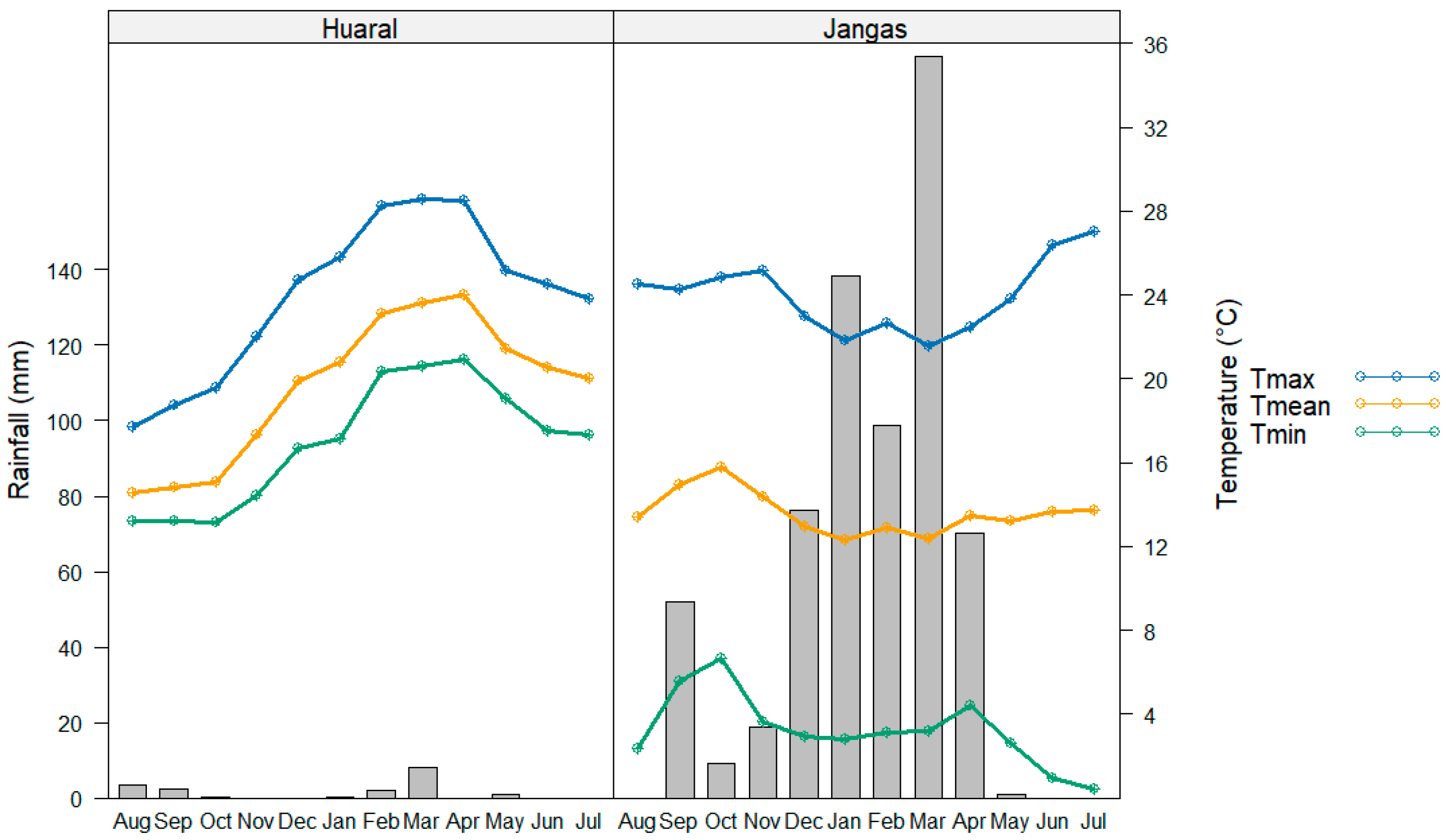 Nitrogen 05 00051 g002