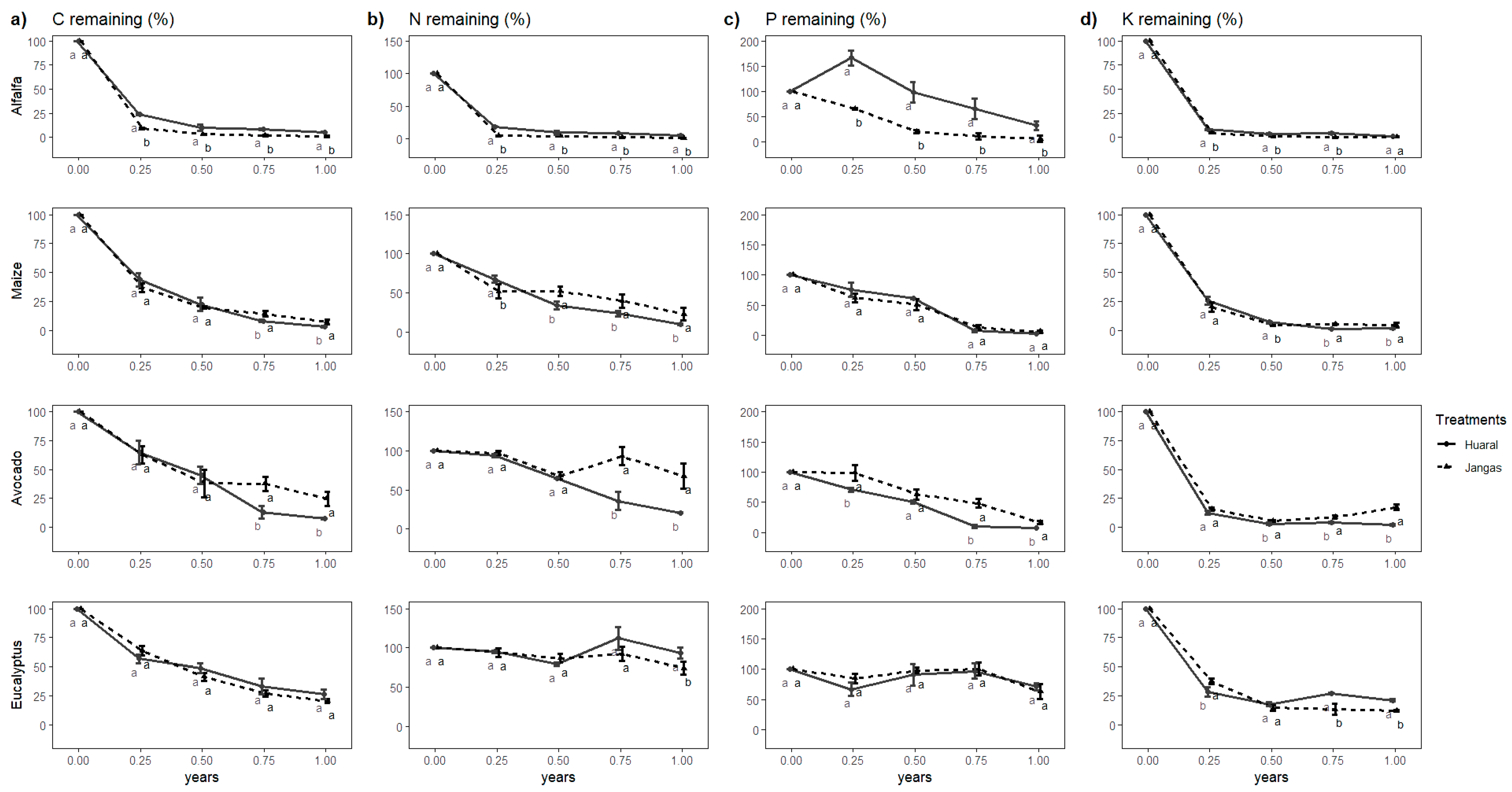 Nitrogen 05 00051 g005