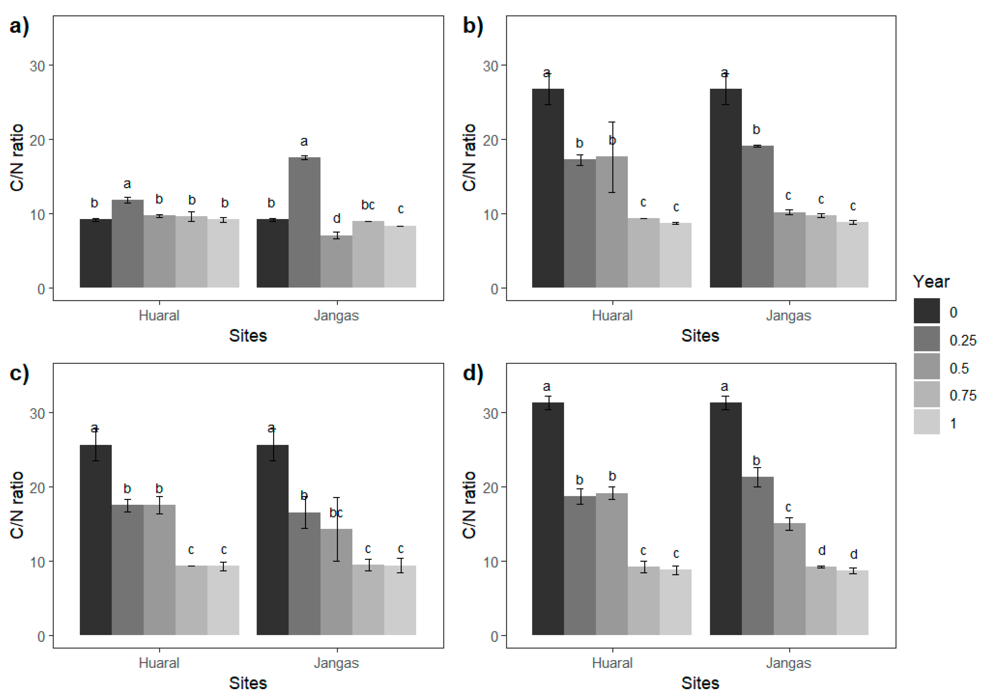 Nitrogen 05 00051 g006