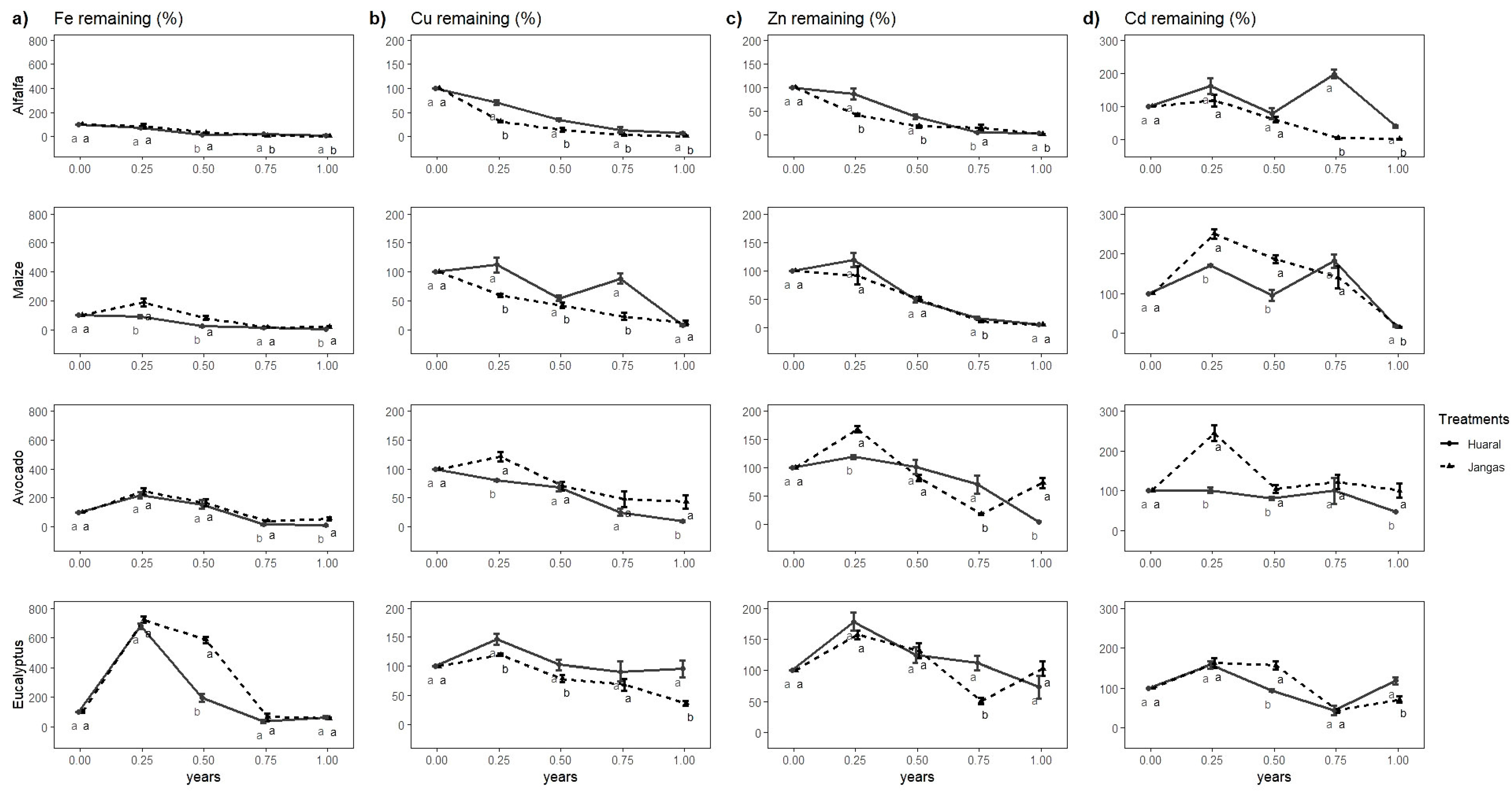 Nitrogen 05 00051 g007