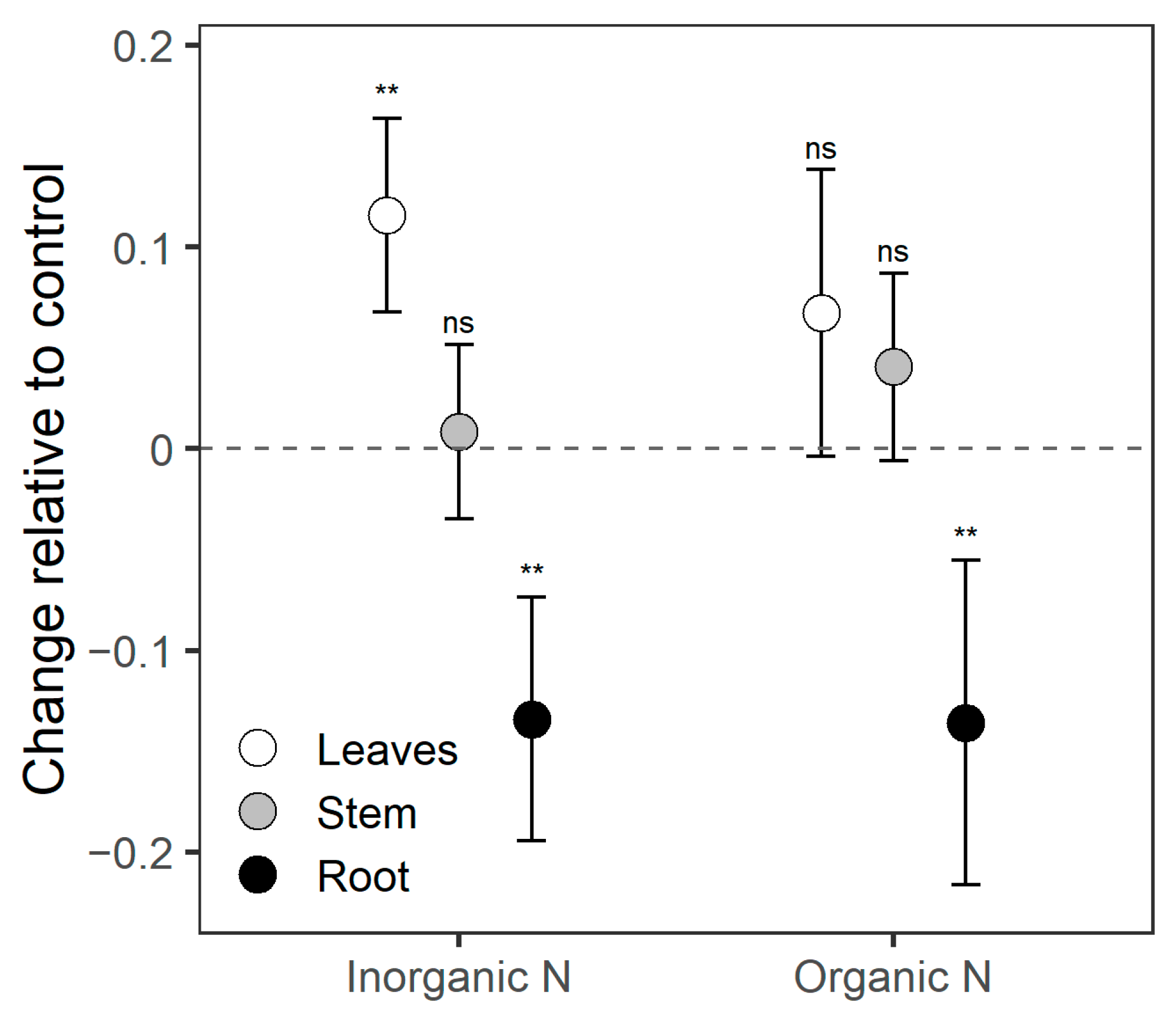 Nitrogen 05 00055 g001 Nitrogen 05 00055 g001