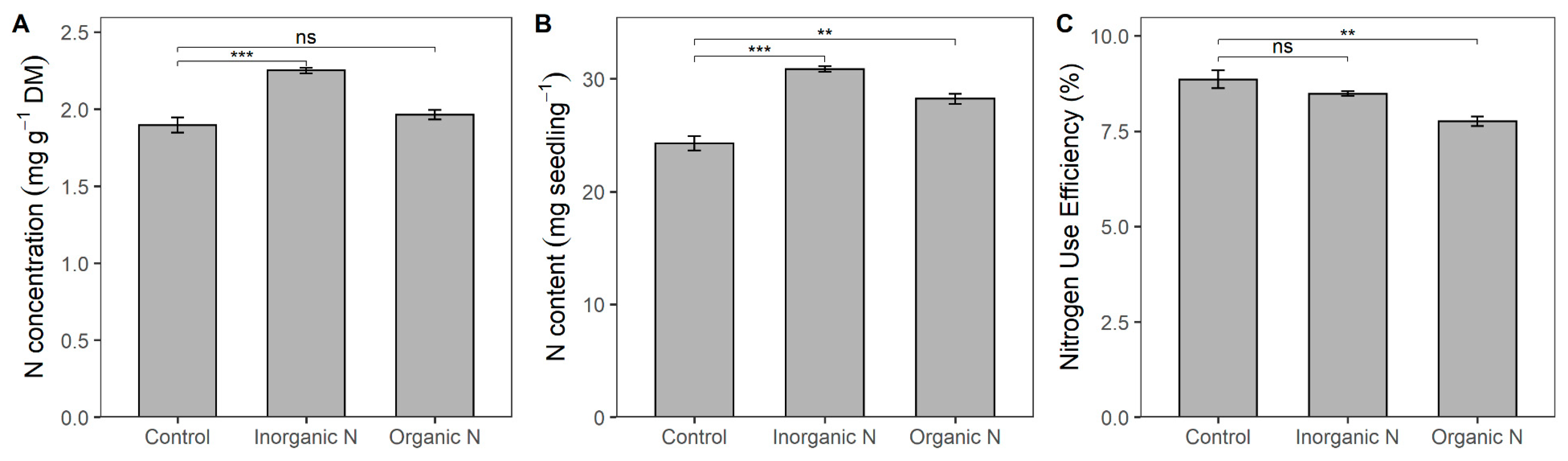 Nitrogen 05 00055 g002 Nitrogen 05 00055 g002
