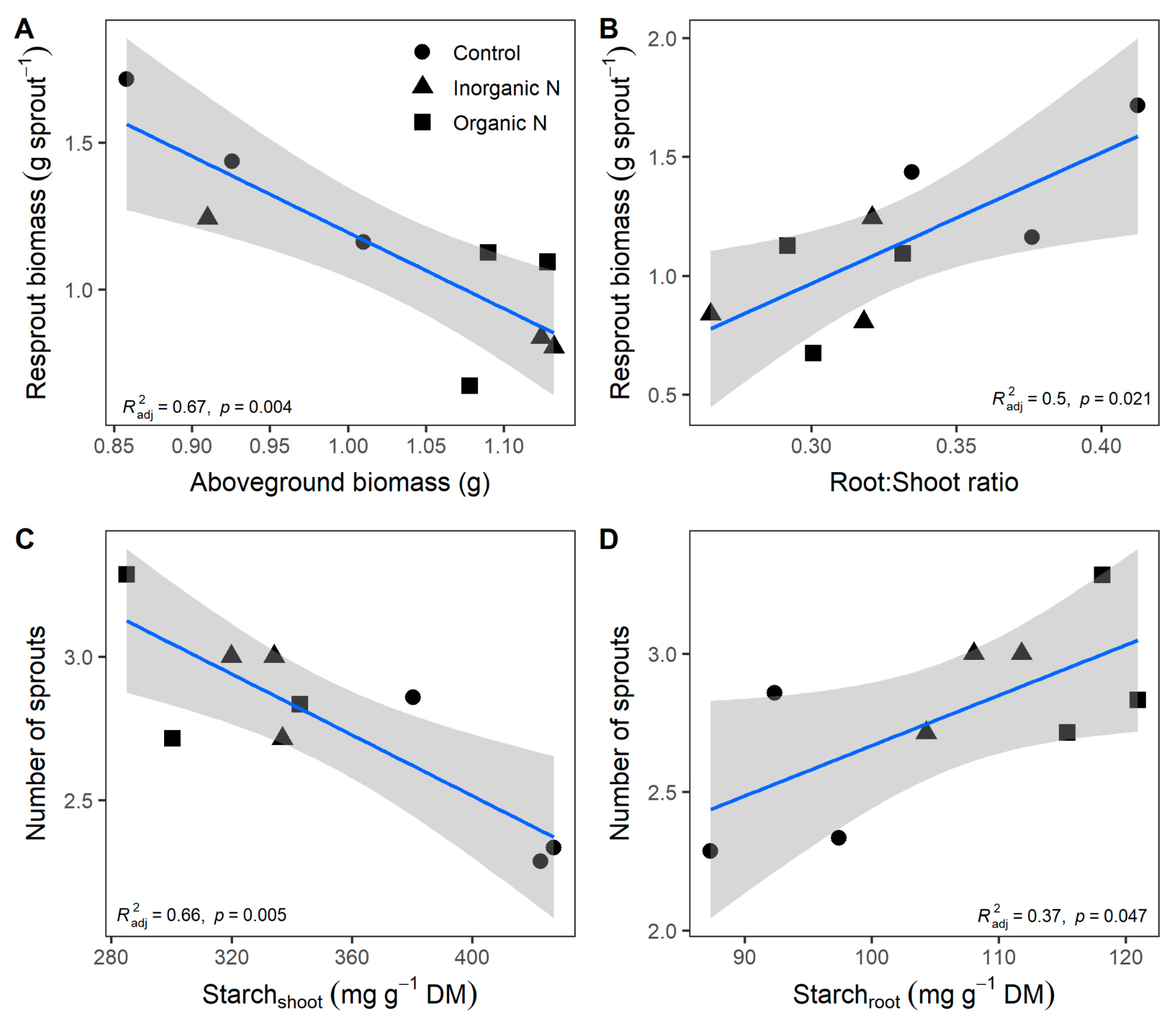 Nitrogen 05 00055 g005 Nitrogen 05 00055 g005