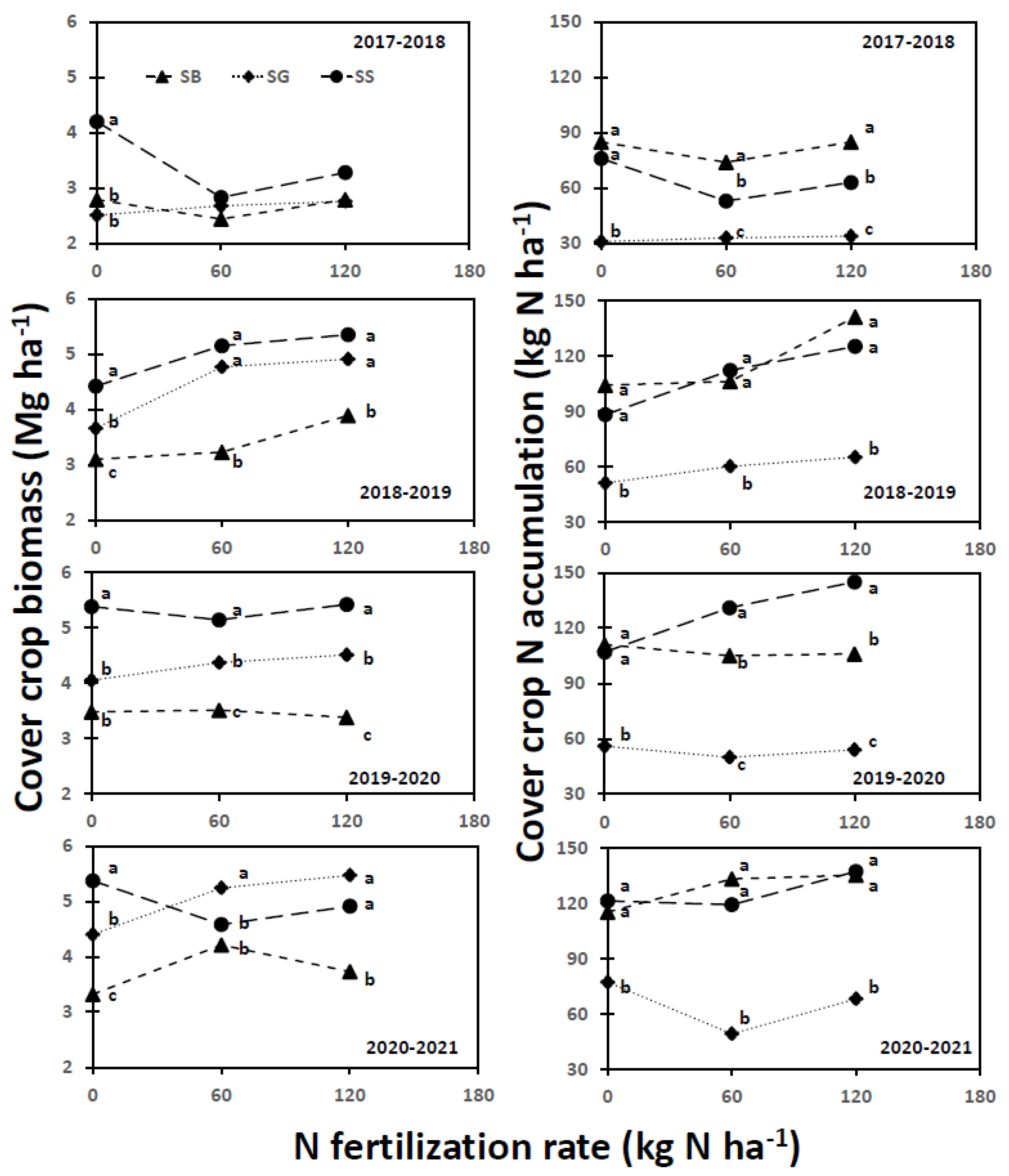 Nitrogen 05 00056 g001