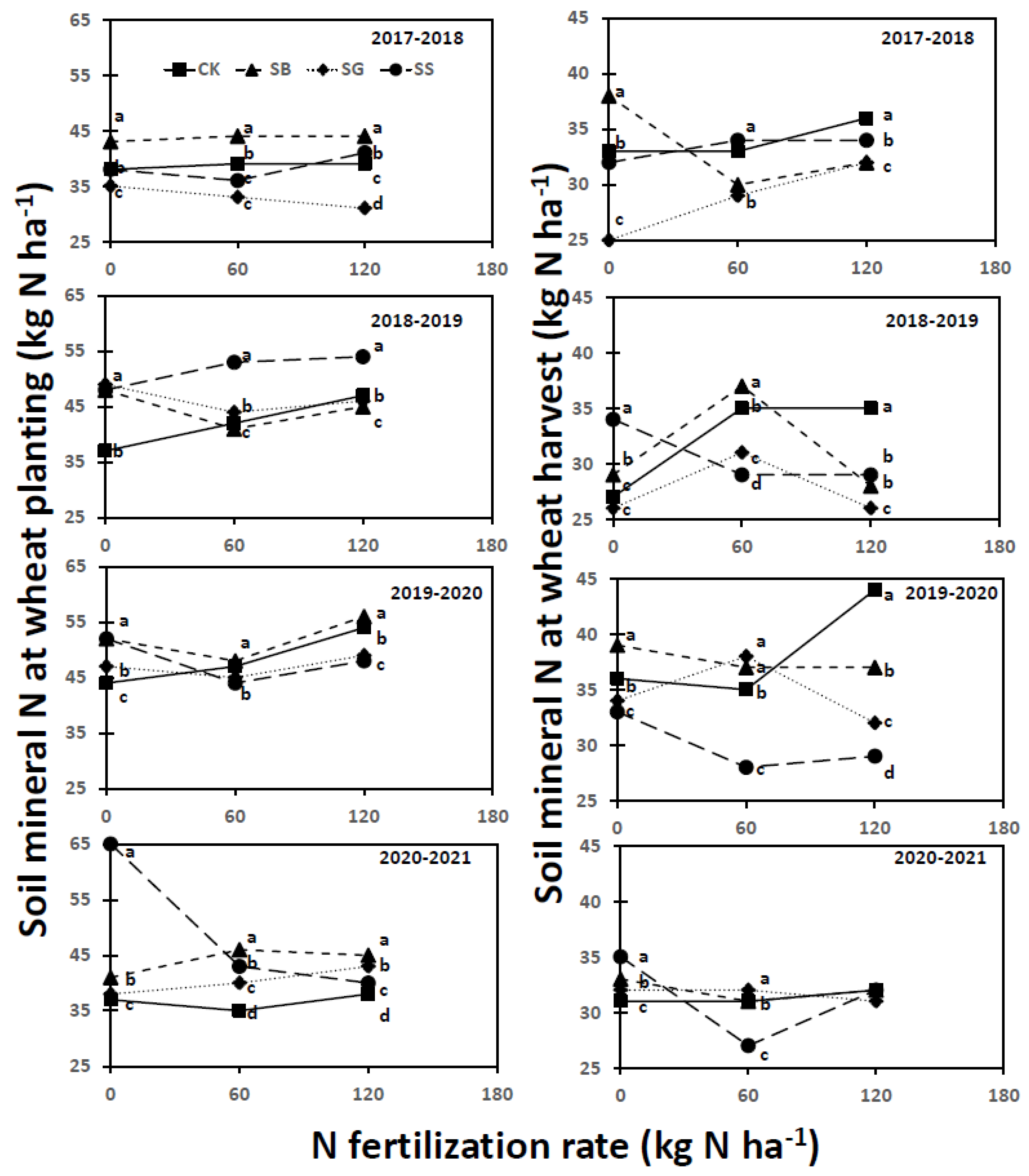 Nitrogen 05 00056 g002