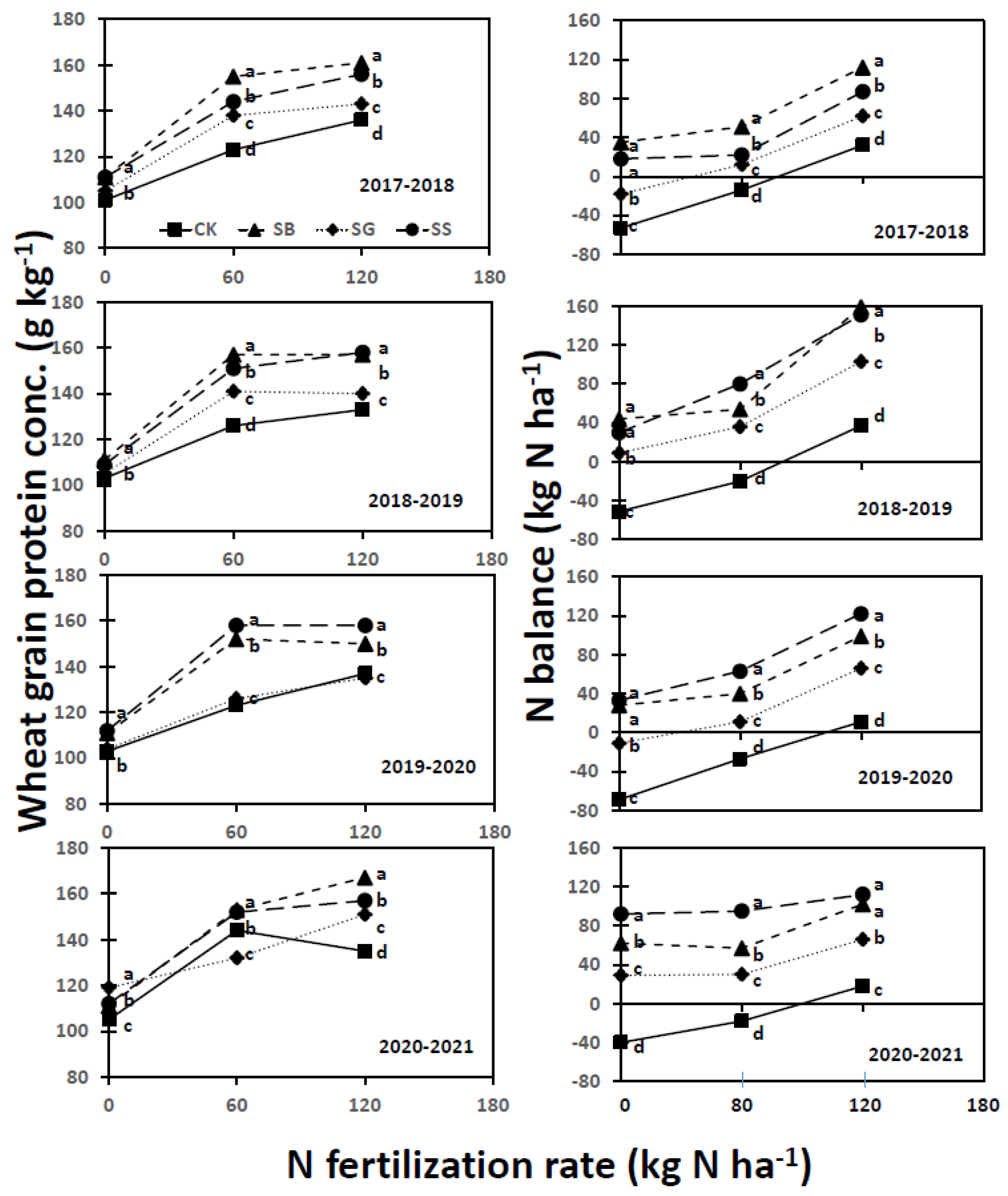 Nitrogen 05 00056 g005