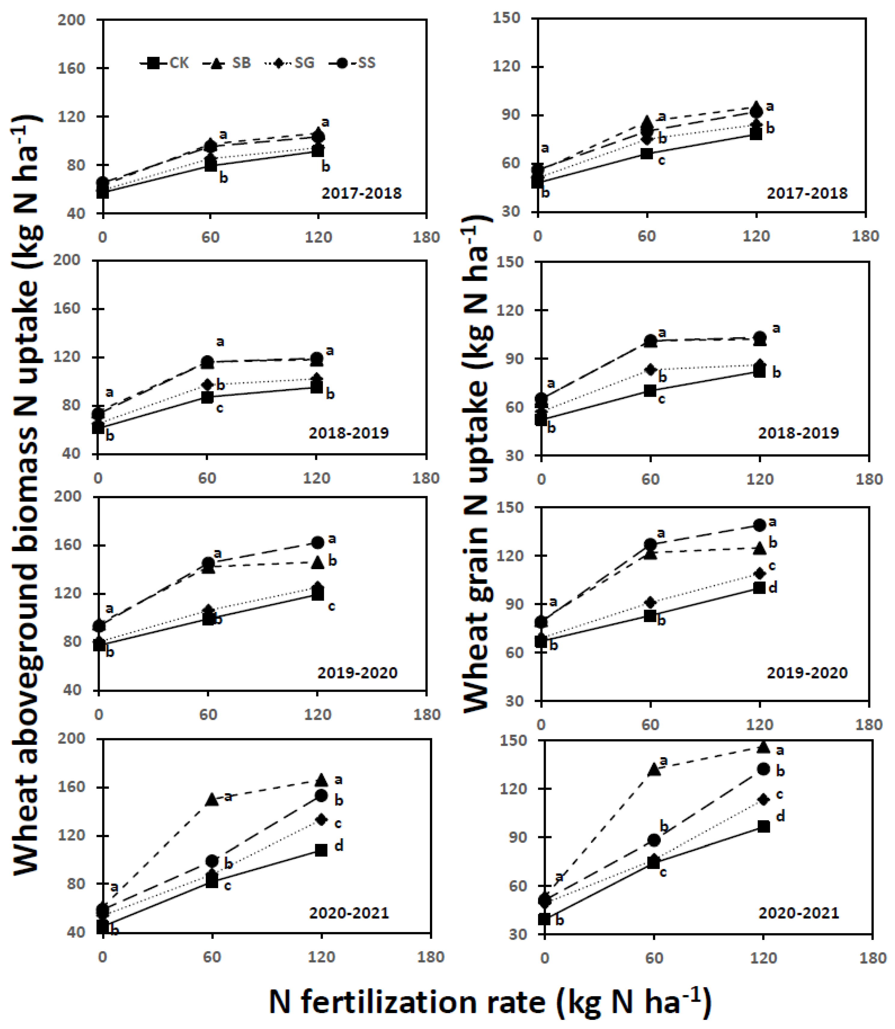 Nitrogen 05 00056 g006