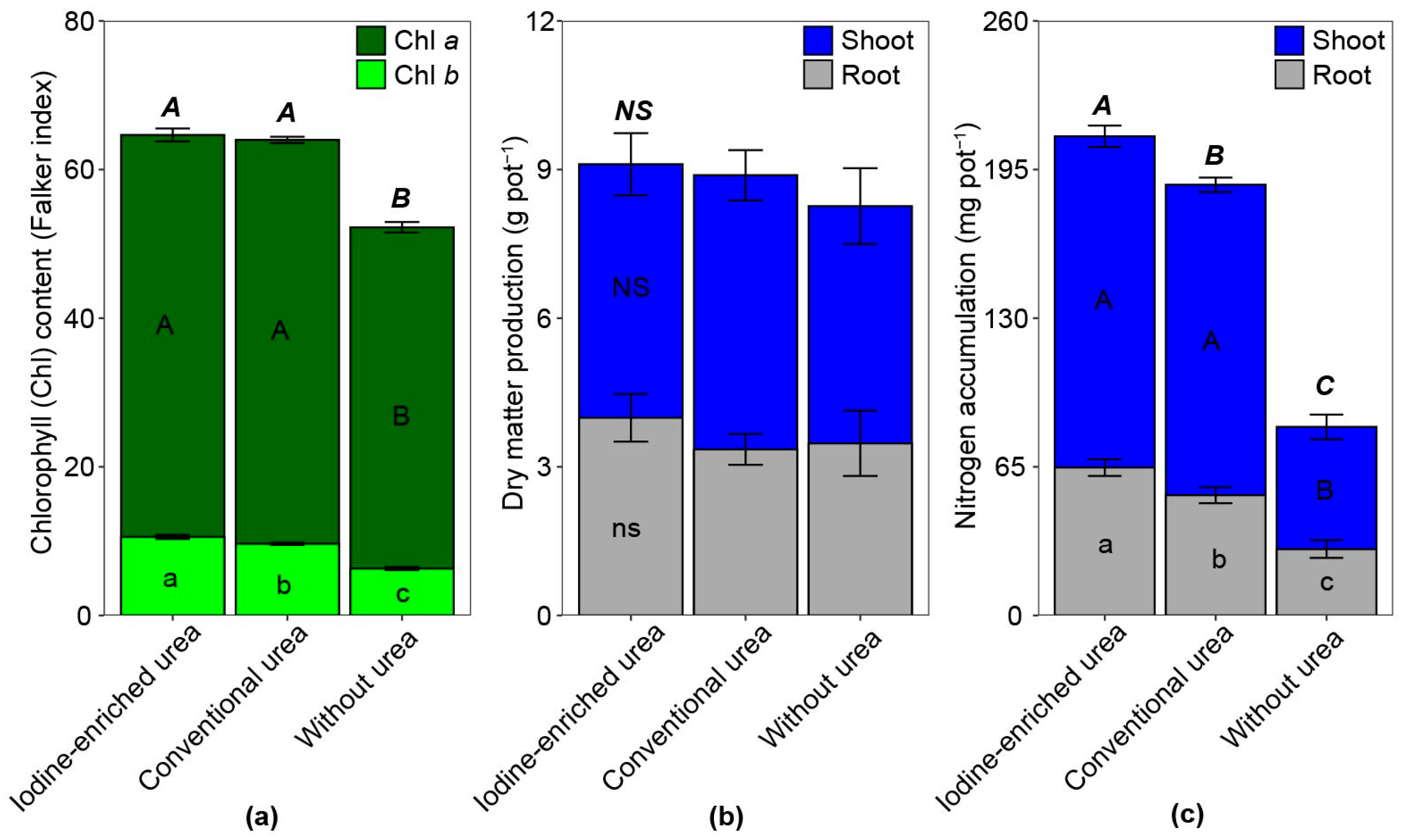 Nitrogen 05 00057 g003