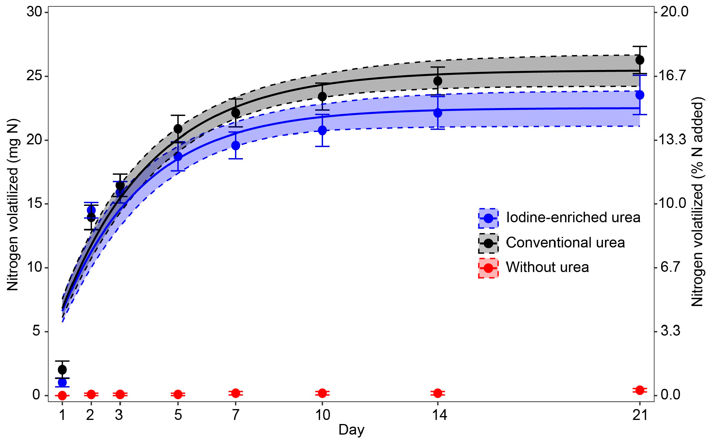 Nitrogen 05 00057 g004