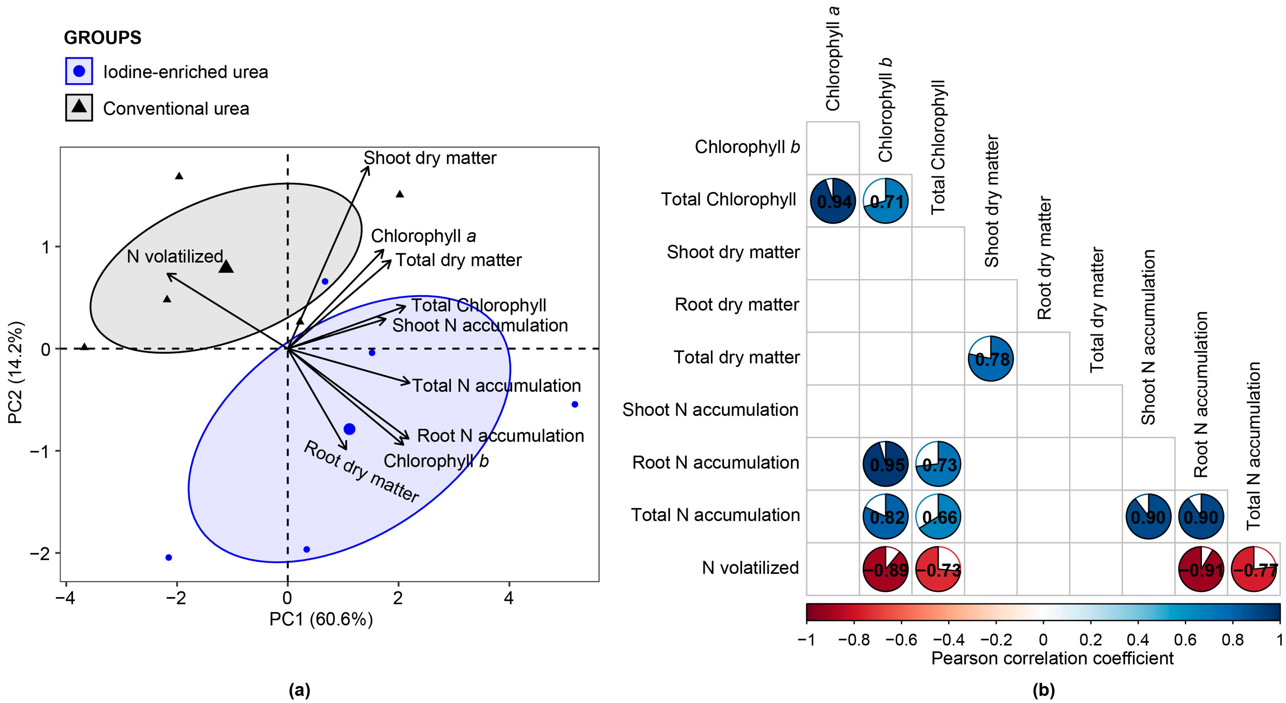 Nitrogen 05 00057 g005