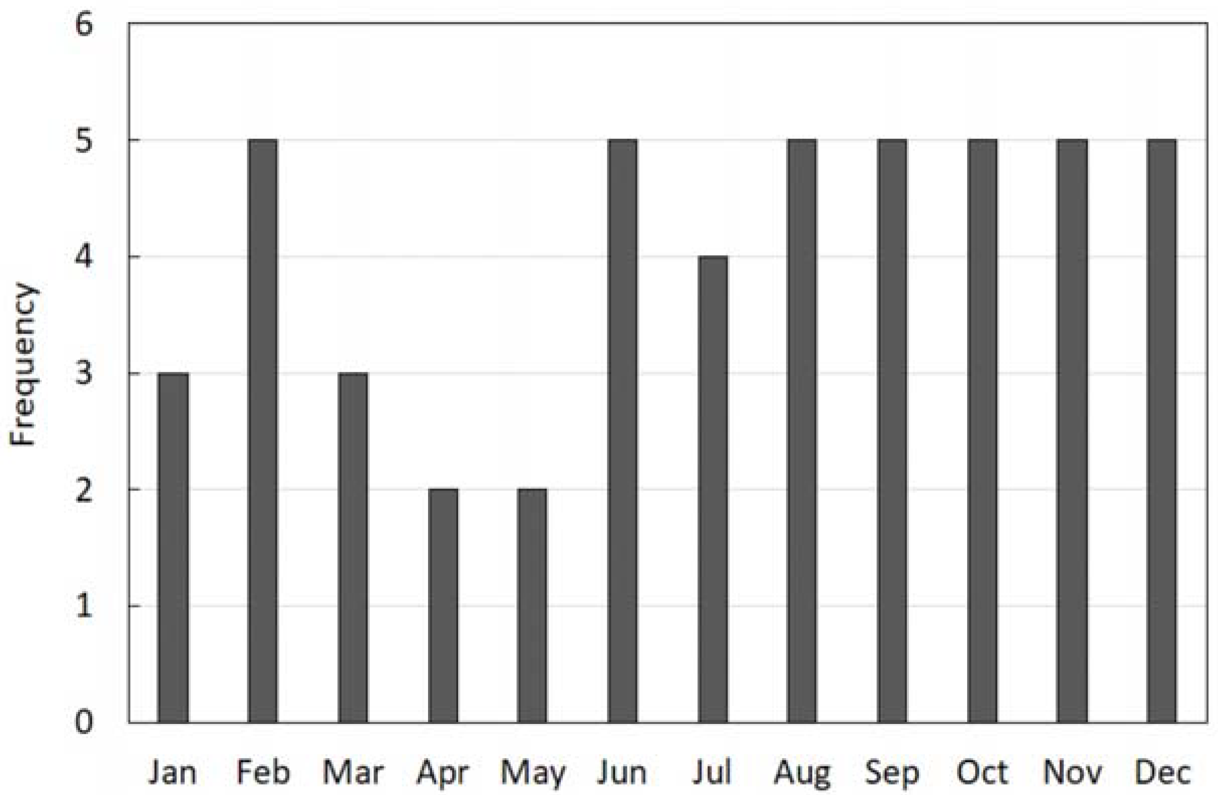 Nitrogen 05 00059 g001