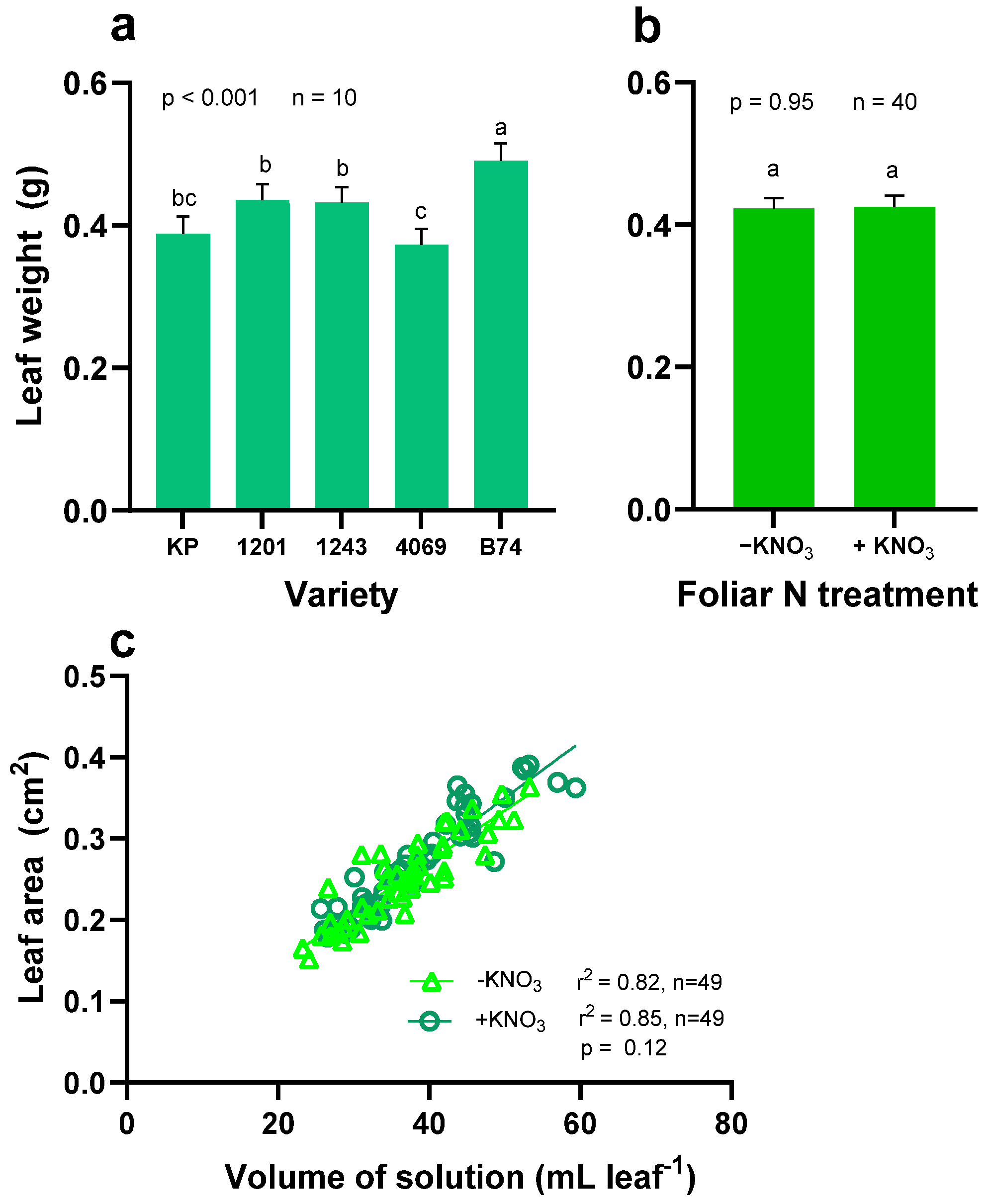 Nitrogen 05 00072 g002