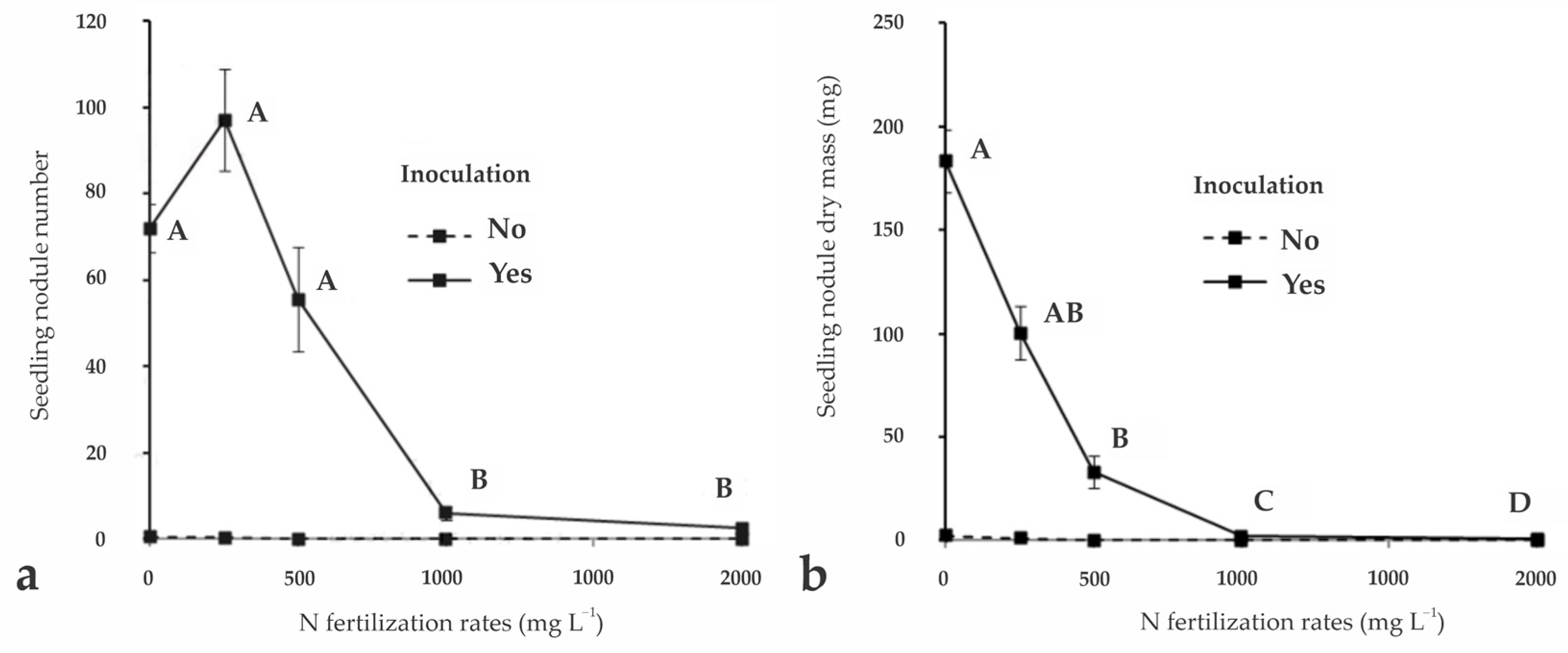 Nitrogen 06 00026 g003 Nitrogen 06 00026 g003