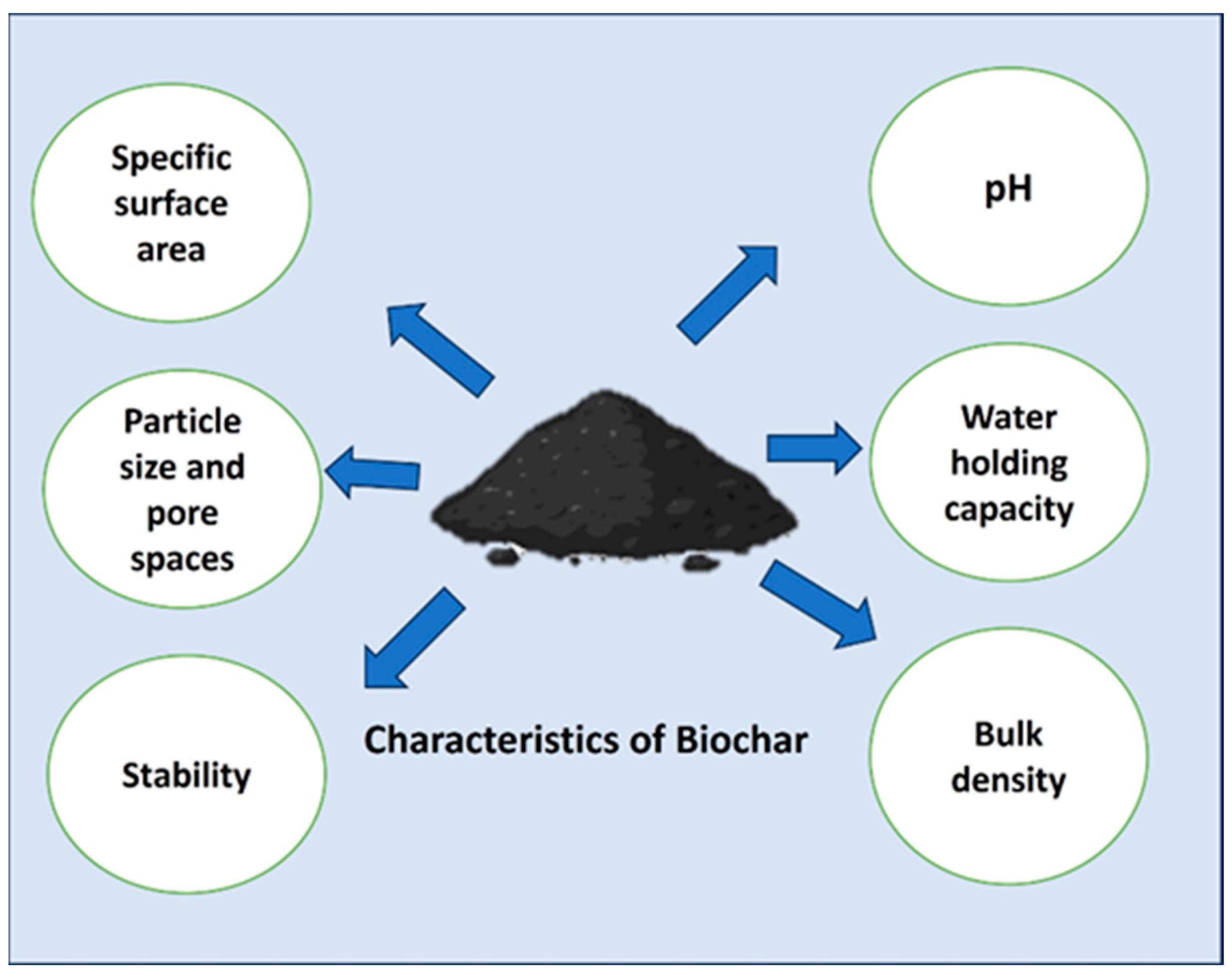 Nitrogen 06 00031 g002