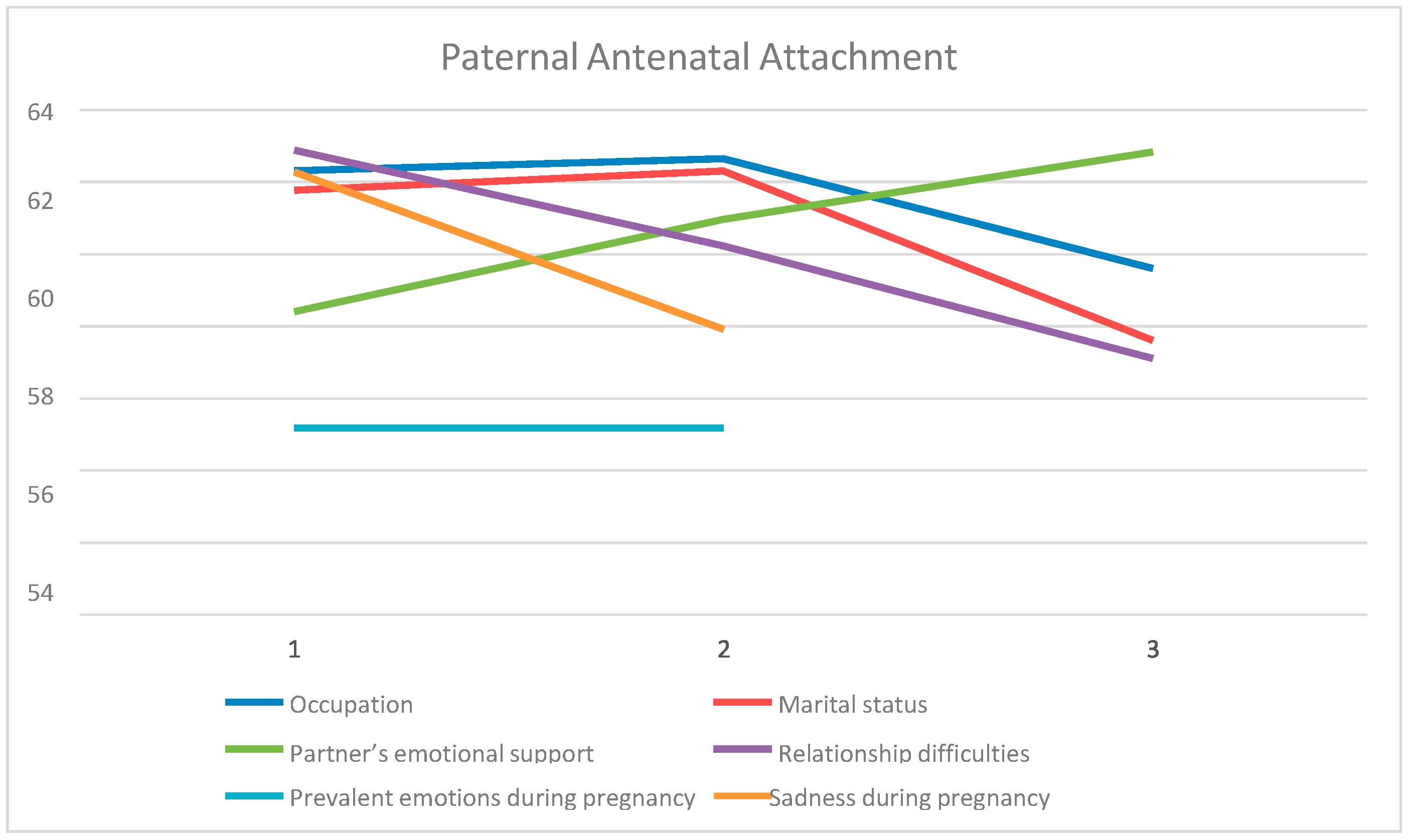 Antenatal and Postnatal Classes and Support