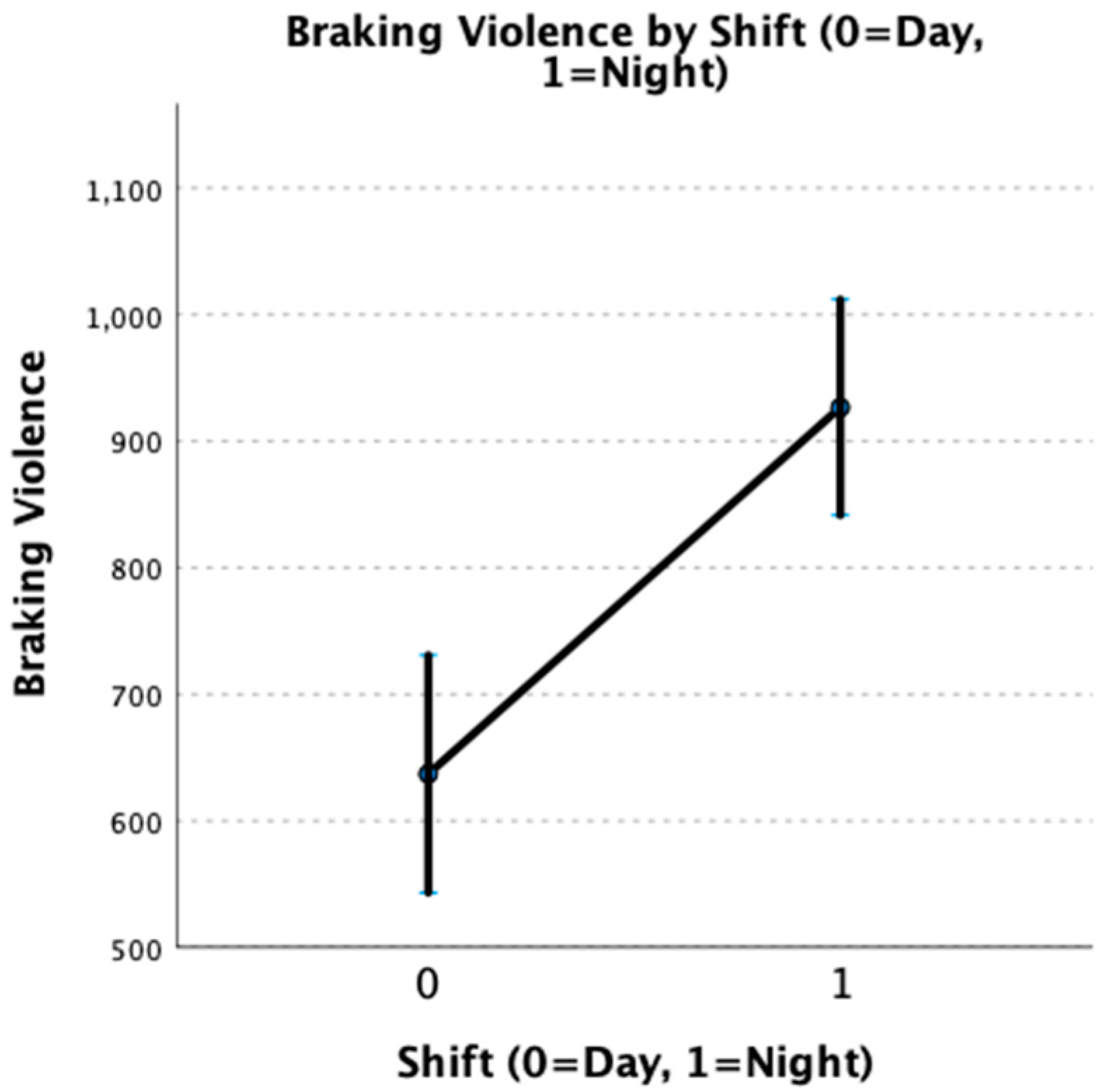 Nurses sleep less before a scheduled shift, hindering patient care and  safety