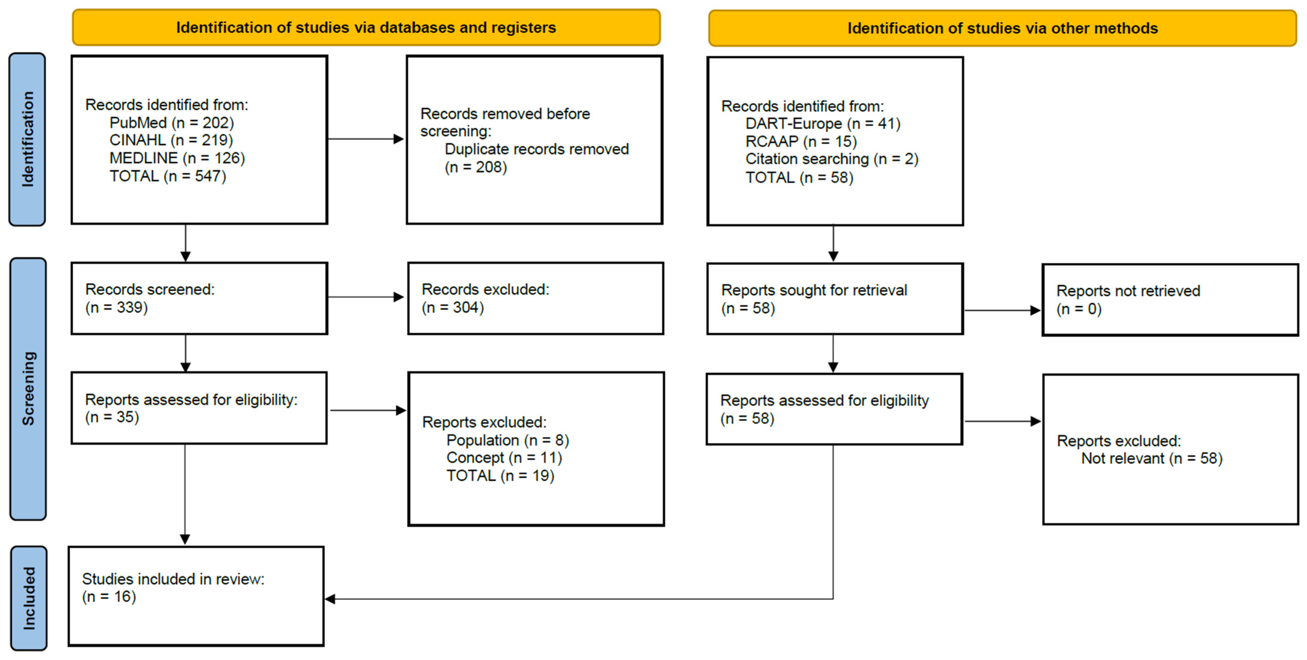 Nursrep 14 00117 g001 Nursrep 14 00117 g001