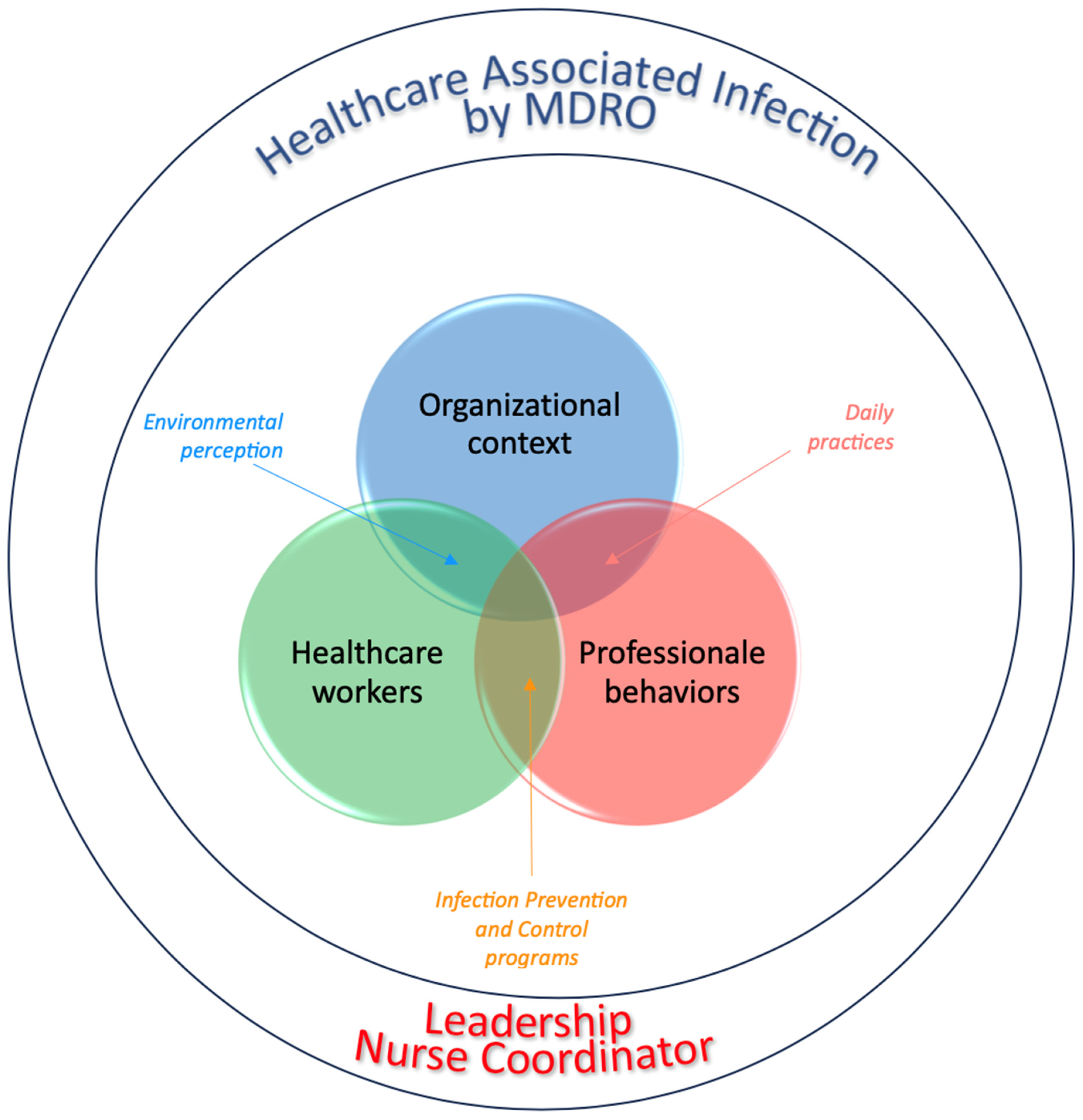 Nursrep 14 00138 g001