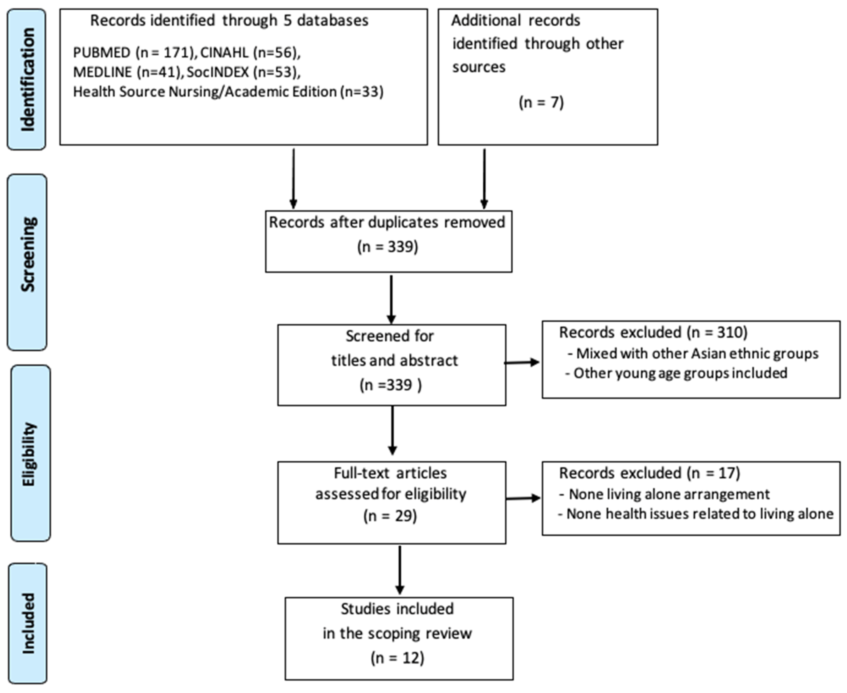 Nursrep 14 00139 g001