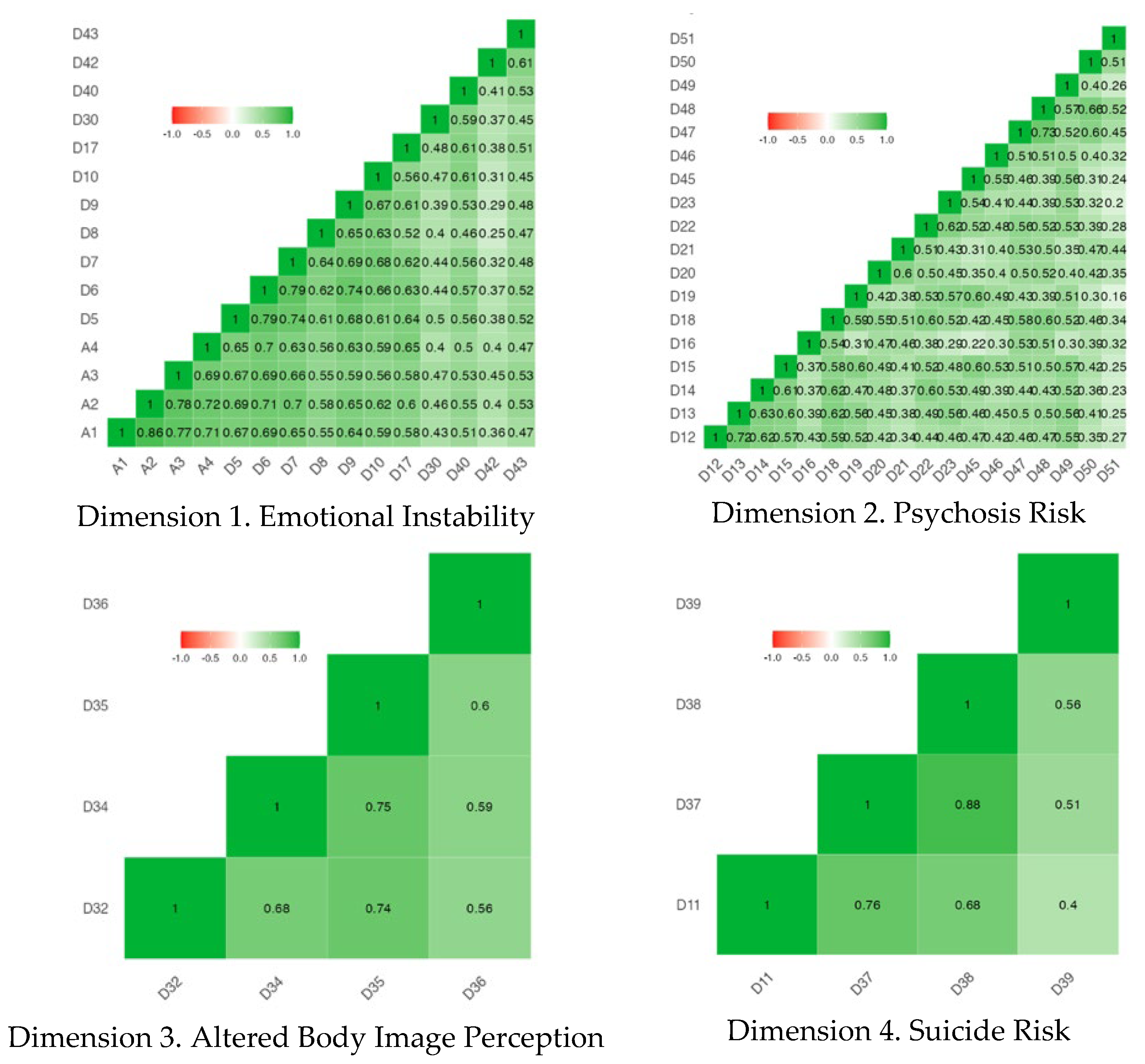 Nursrep 14 00166 g003