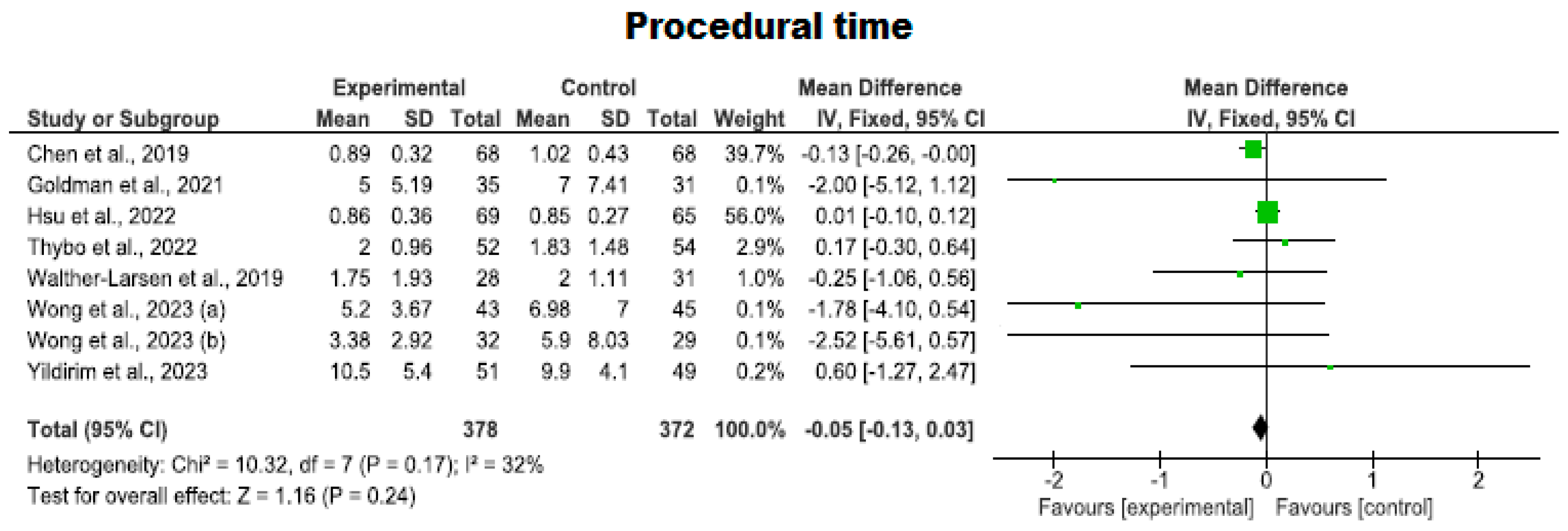Nursrep 14 00182 g008