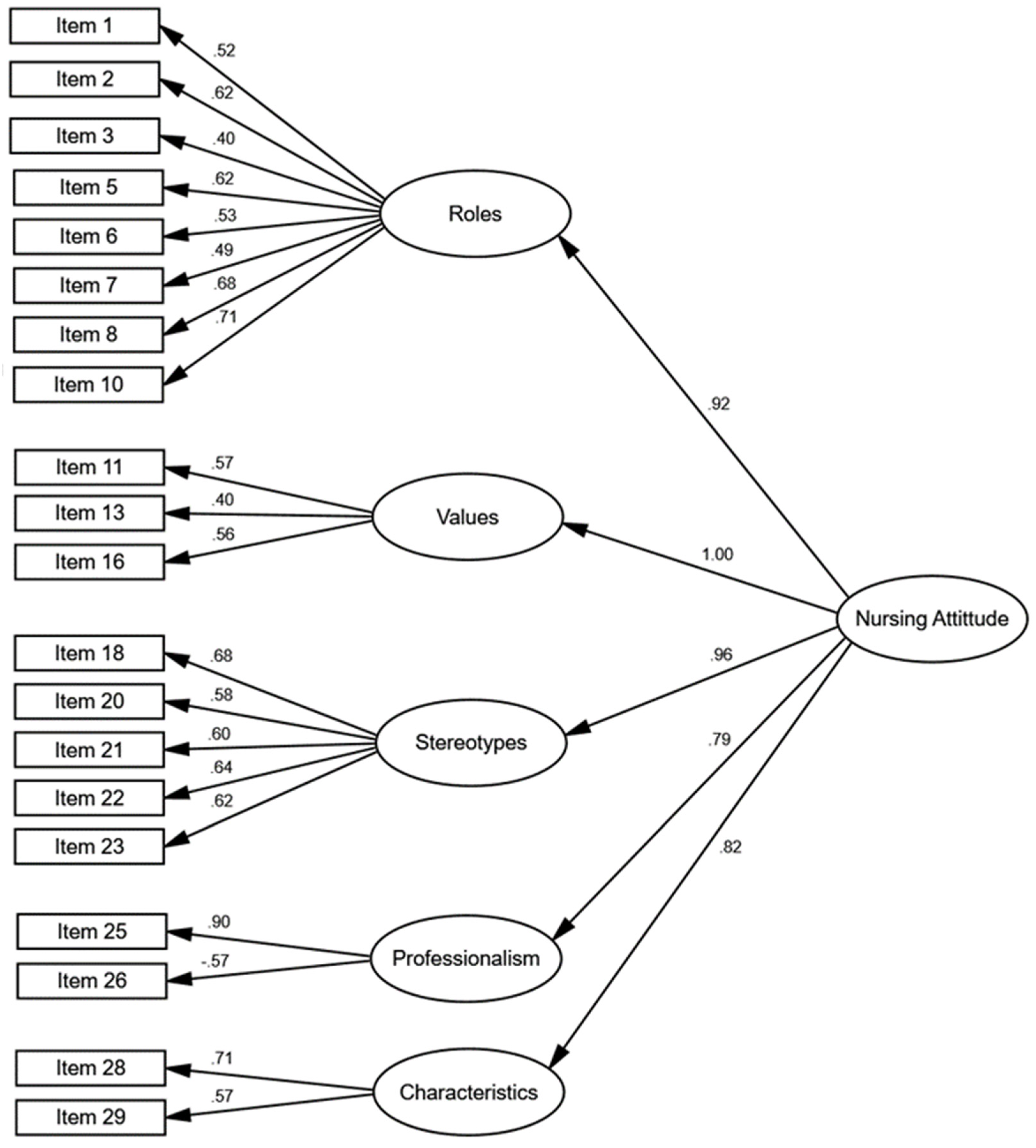 Nursrep 14 00204 g002
