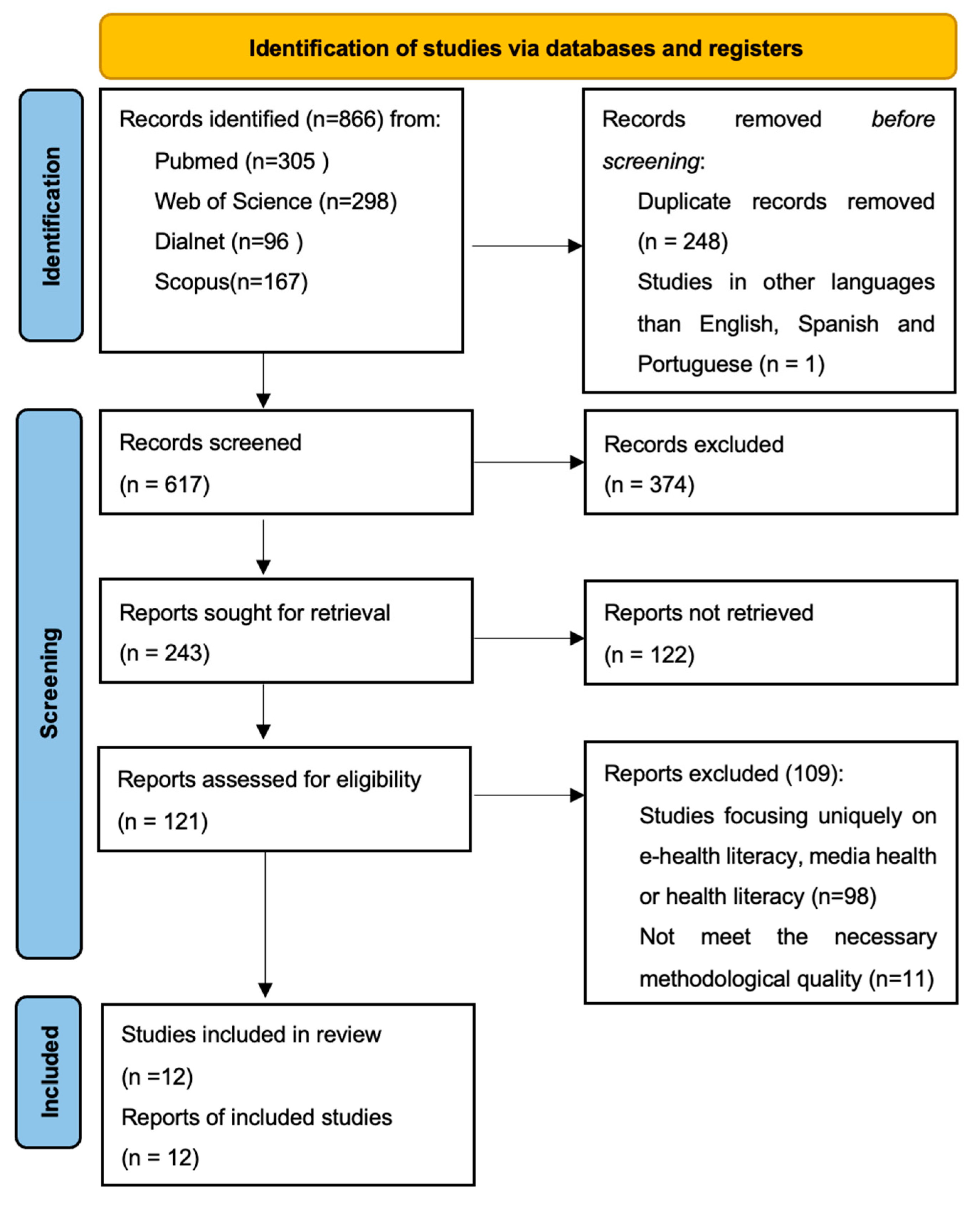 Nursrep 14 00206 g001