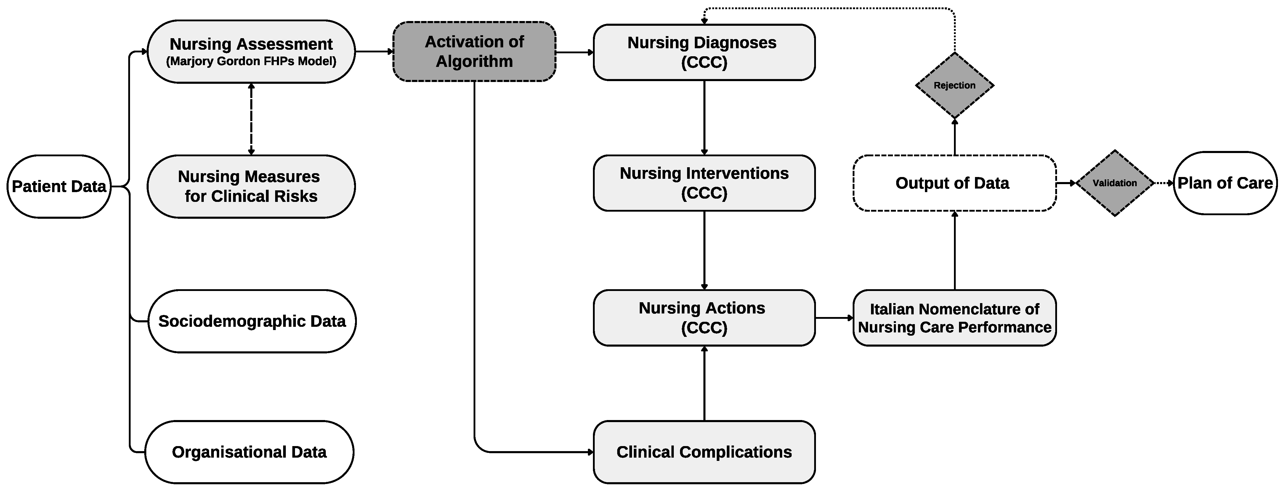 Nursrep 14 00213 g002