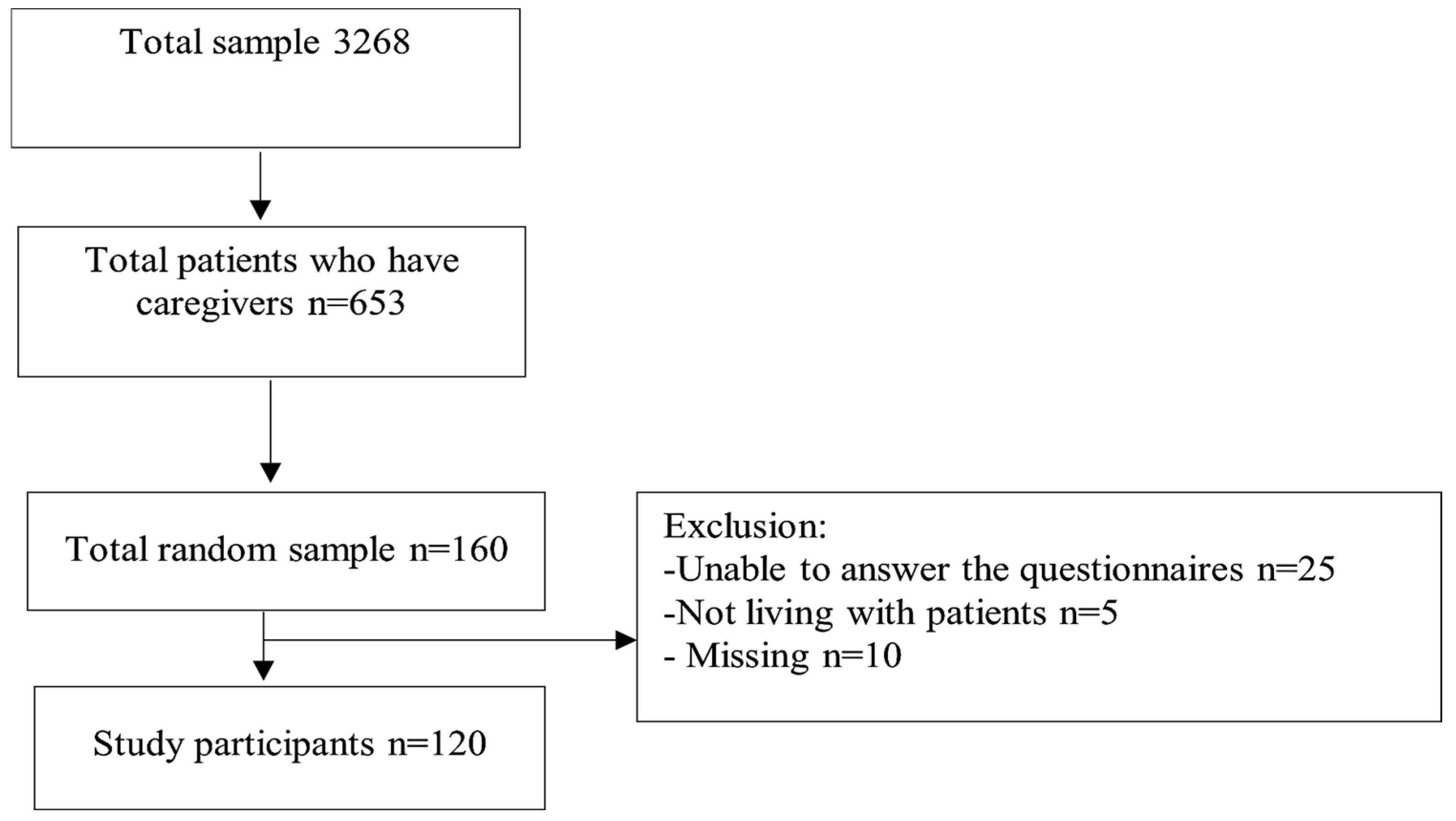 Nursrep 14 00257 g001 Nursrep 14 00257 g001