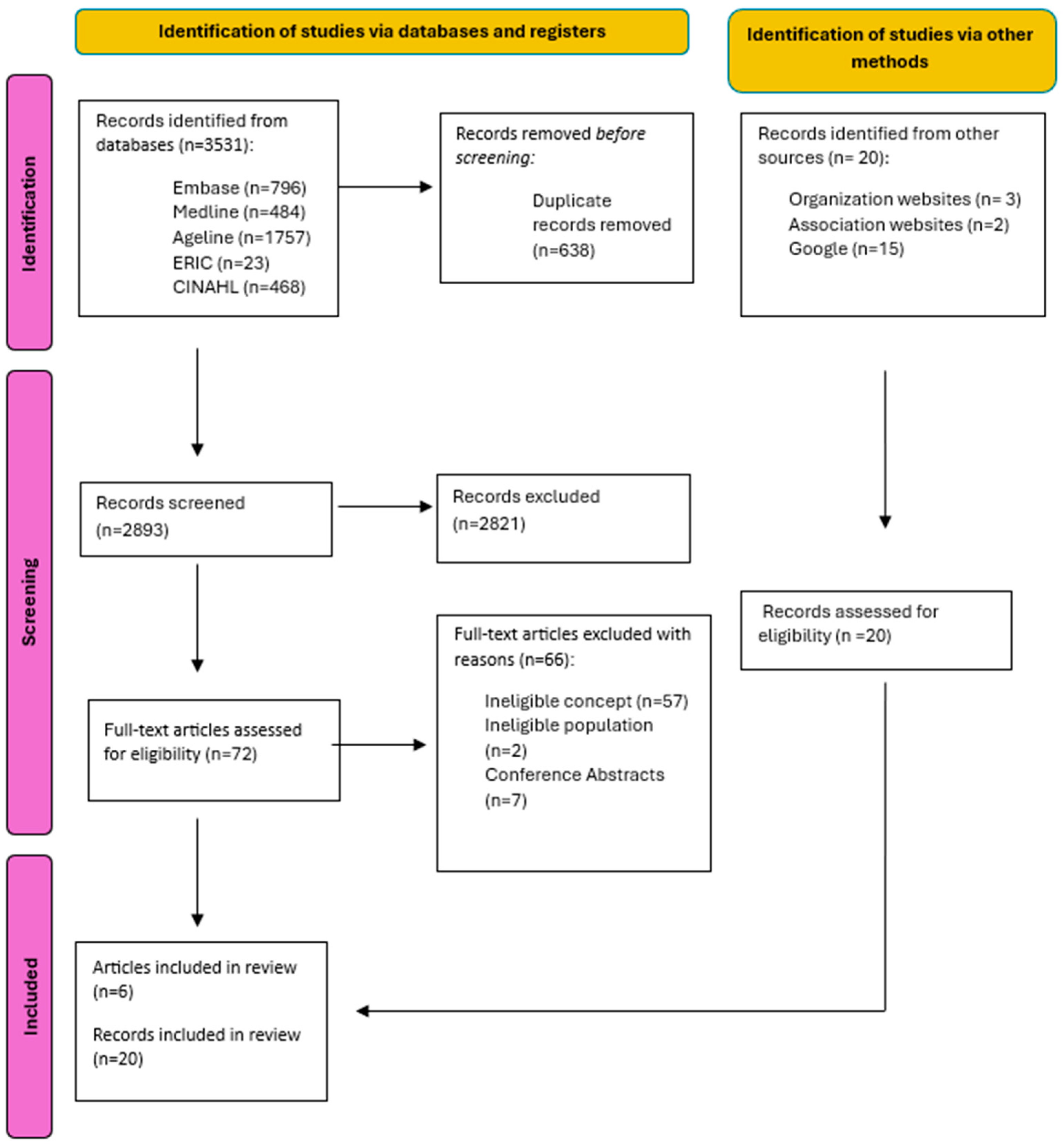 Nursrep 15 00017 g001