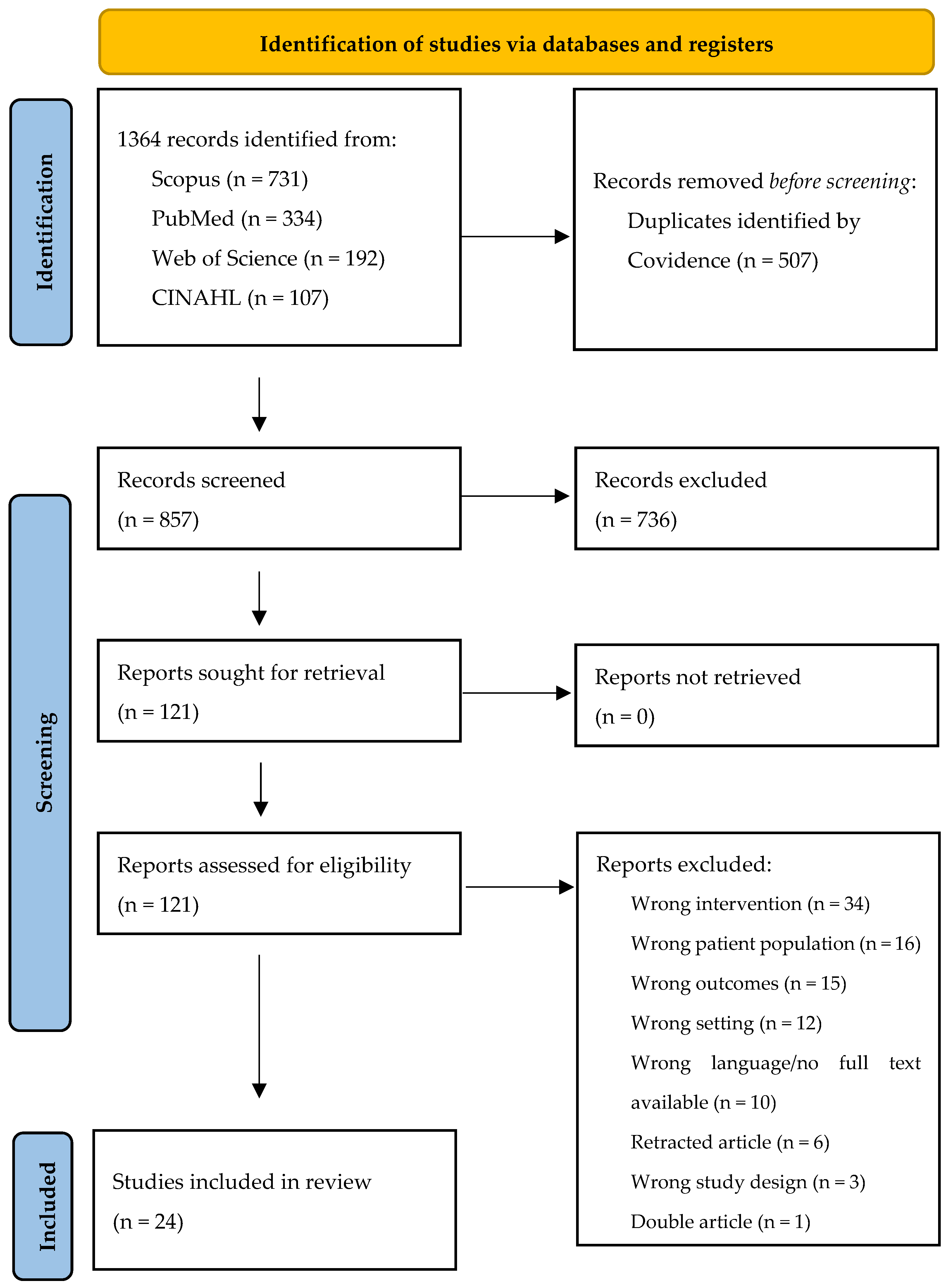 Nursrep 15 00055 g001