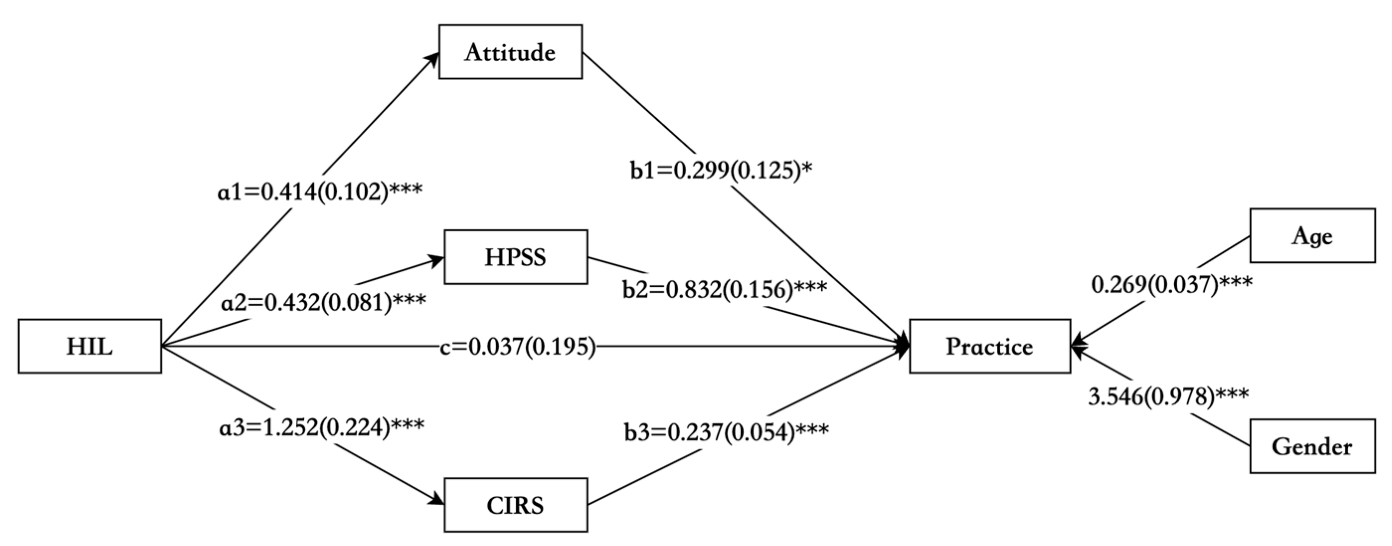 Nursrep 15 00090 g001 Nursrep 15 00090 g001