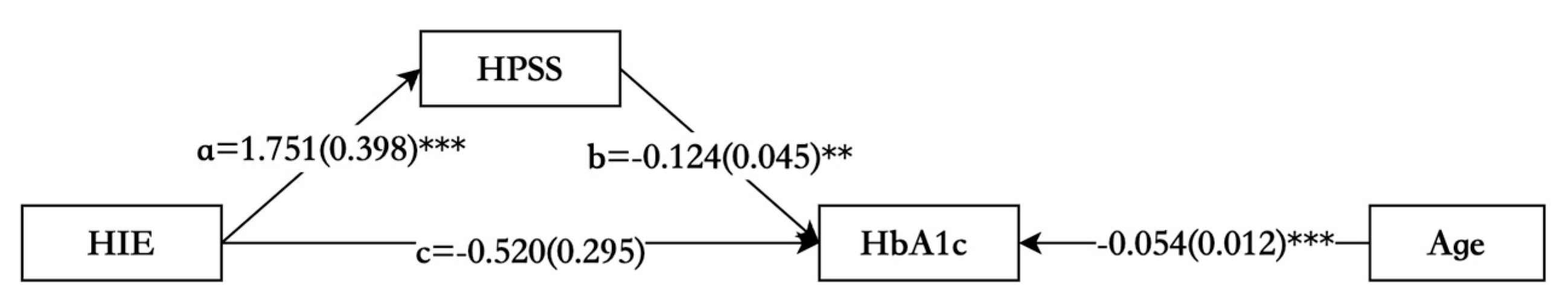 Nursrep 15 00090 g002 Nursrep 15 00090 g002