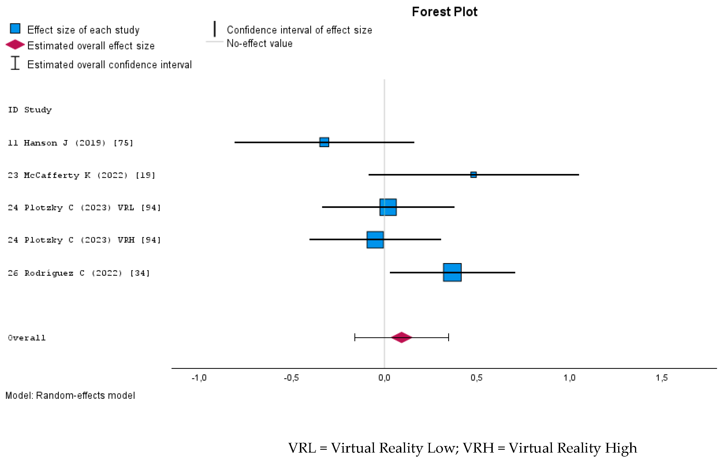 Nursrep 15 00137 g007