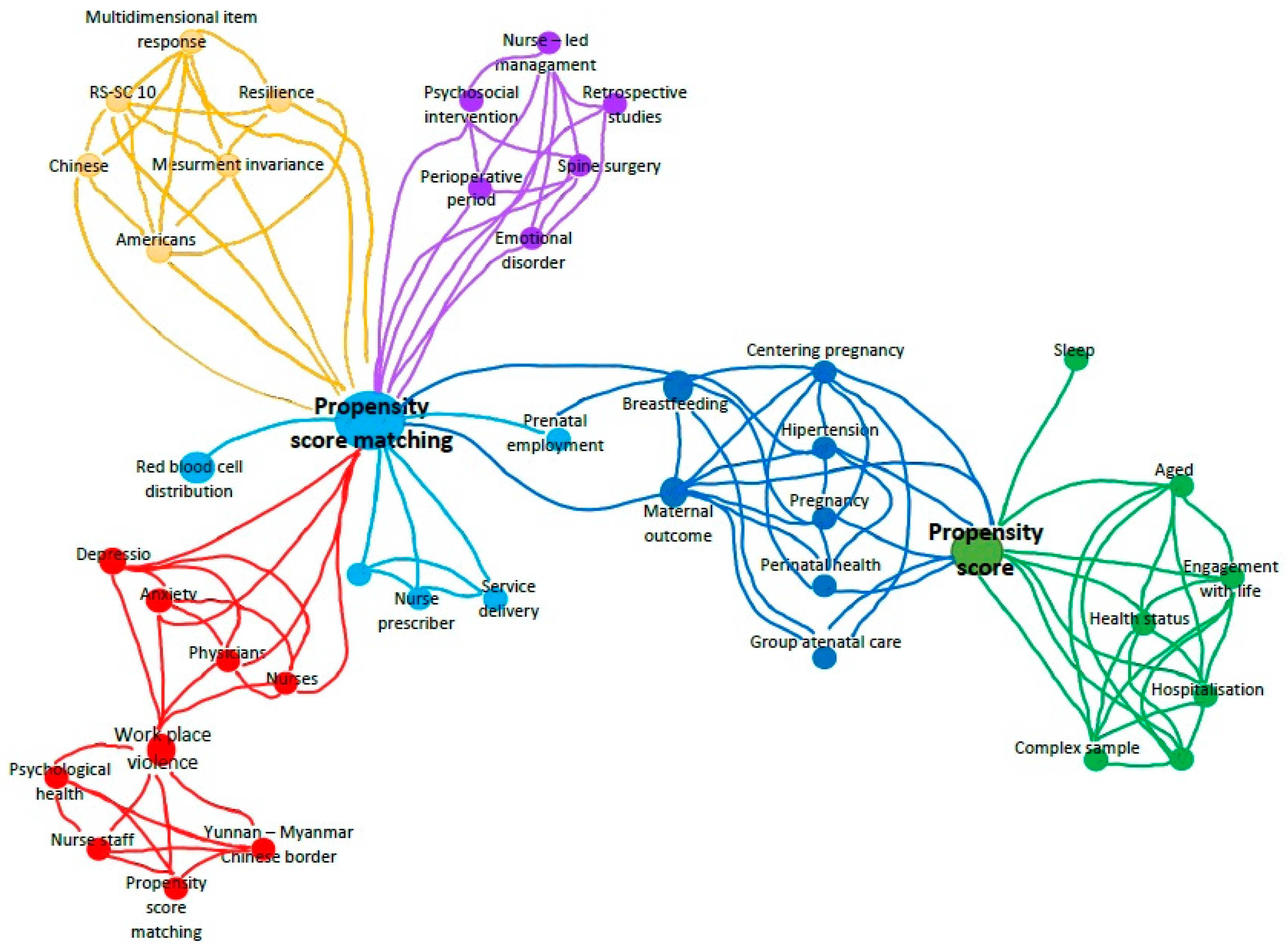 Nursrep 15 00142 g001