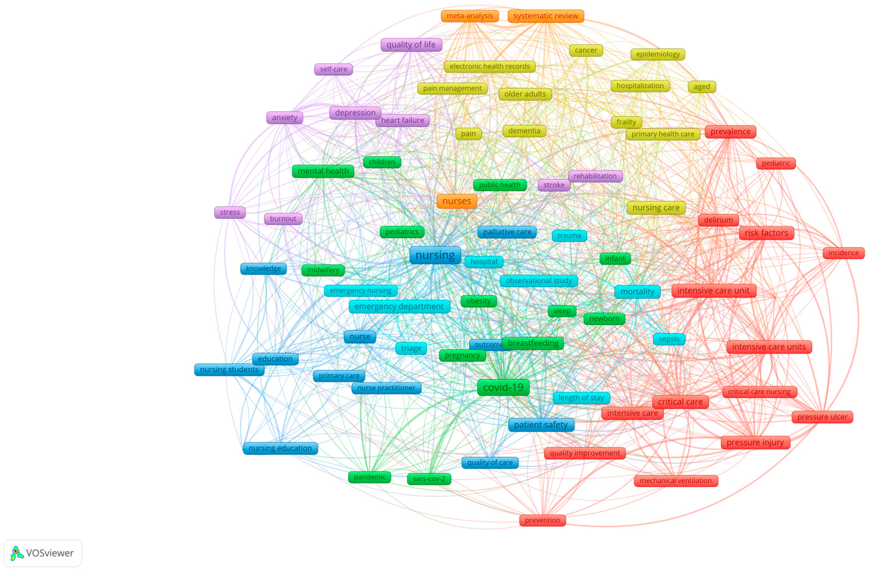 Nursrep 15 00142 g002