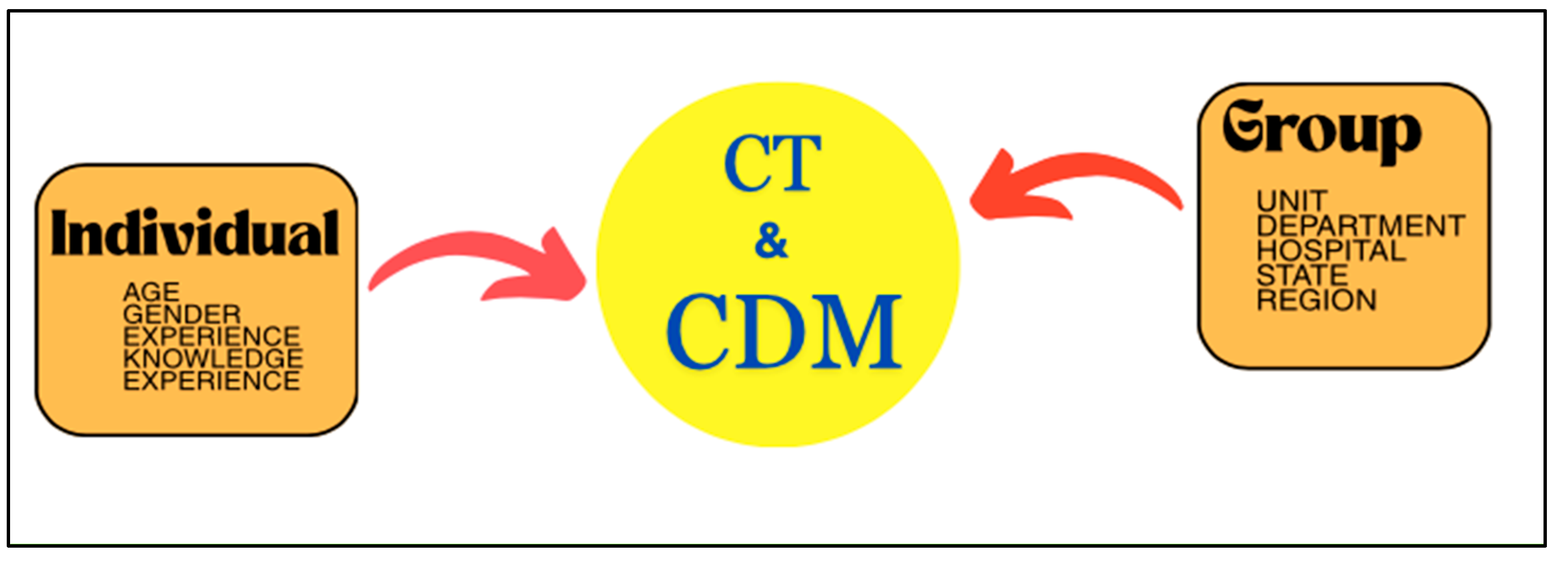 Nursrep 15 00175 g001