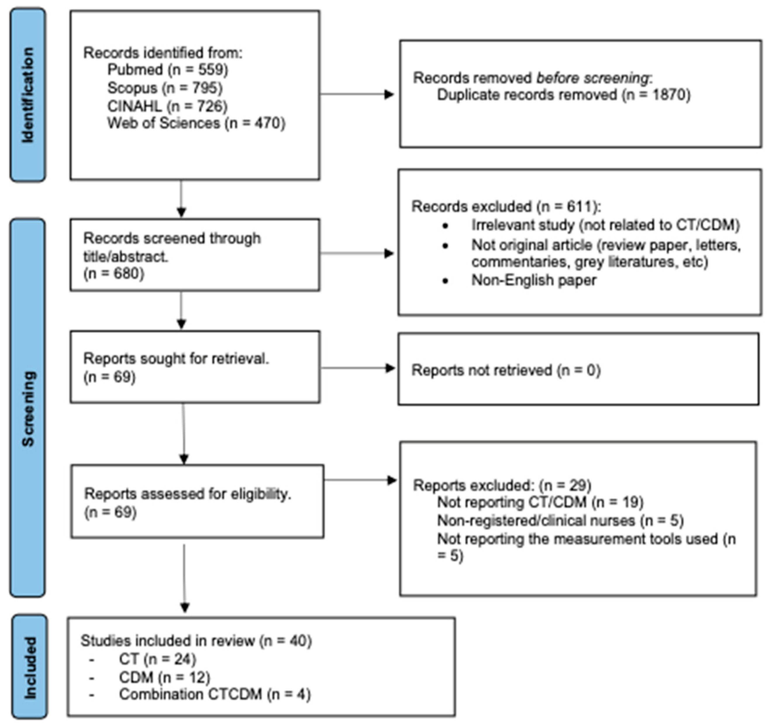 Nursrep 15 00175 g002