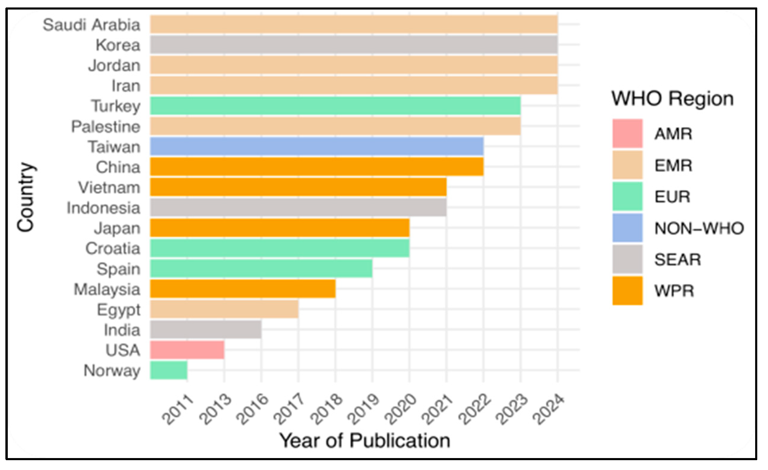 Nursrep 15 00175 g004
