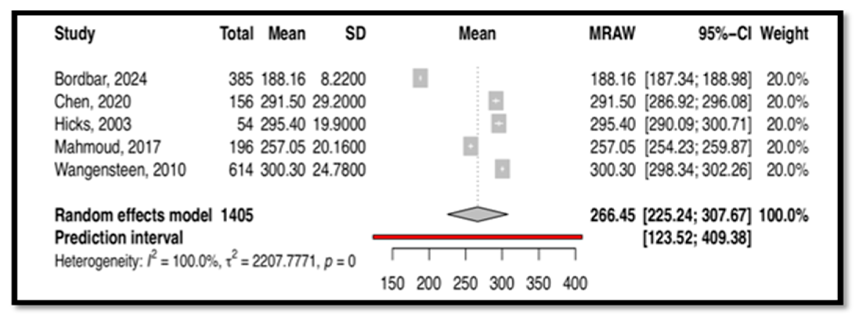 Nursrep 15 00175 g006