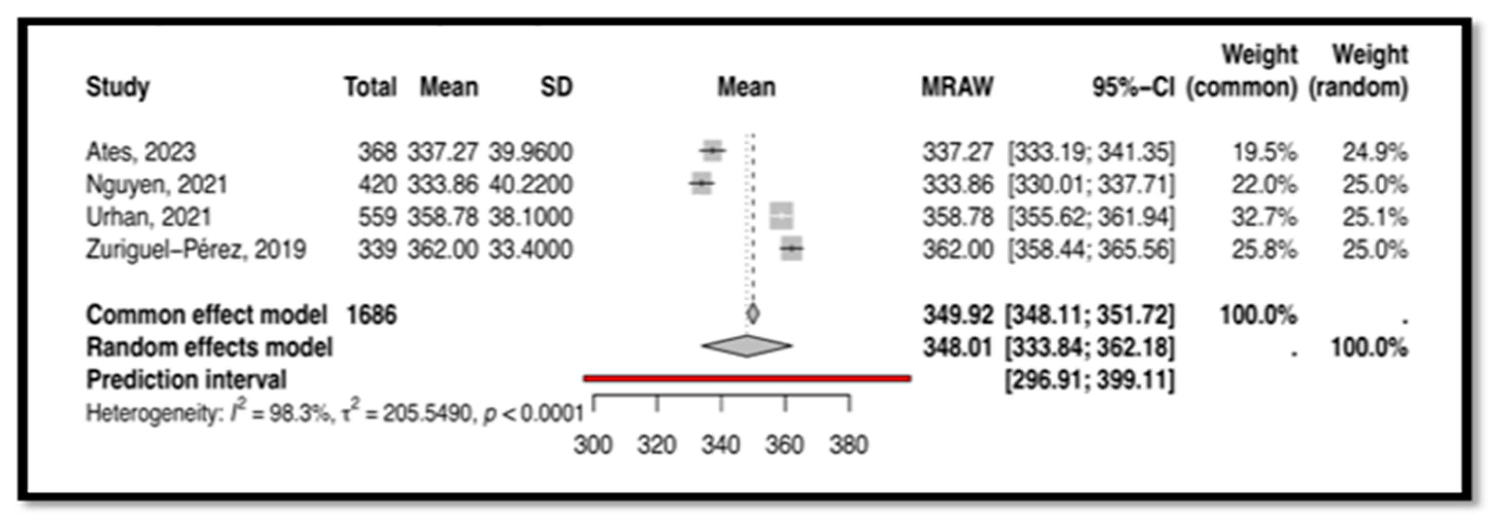 Nursrep 15 00175 g007